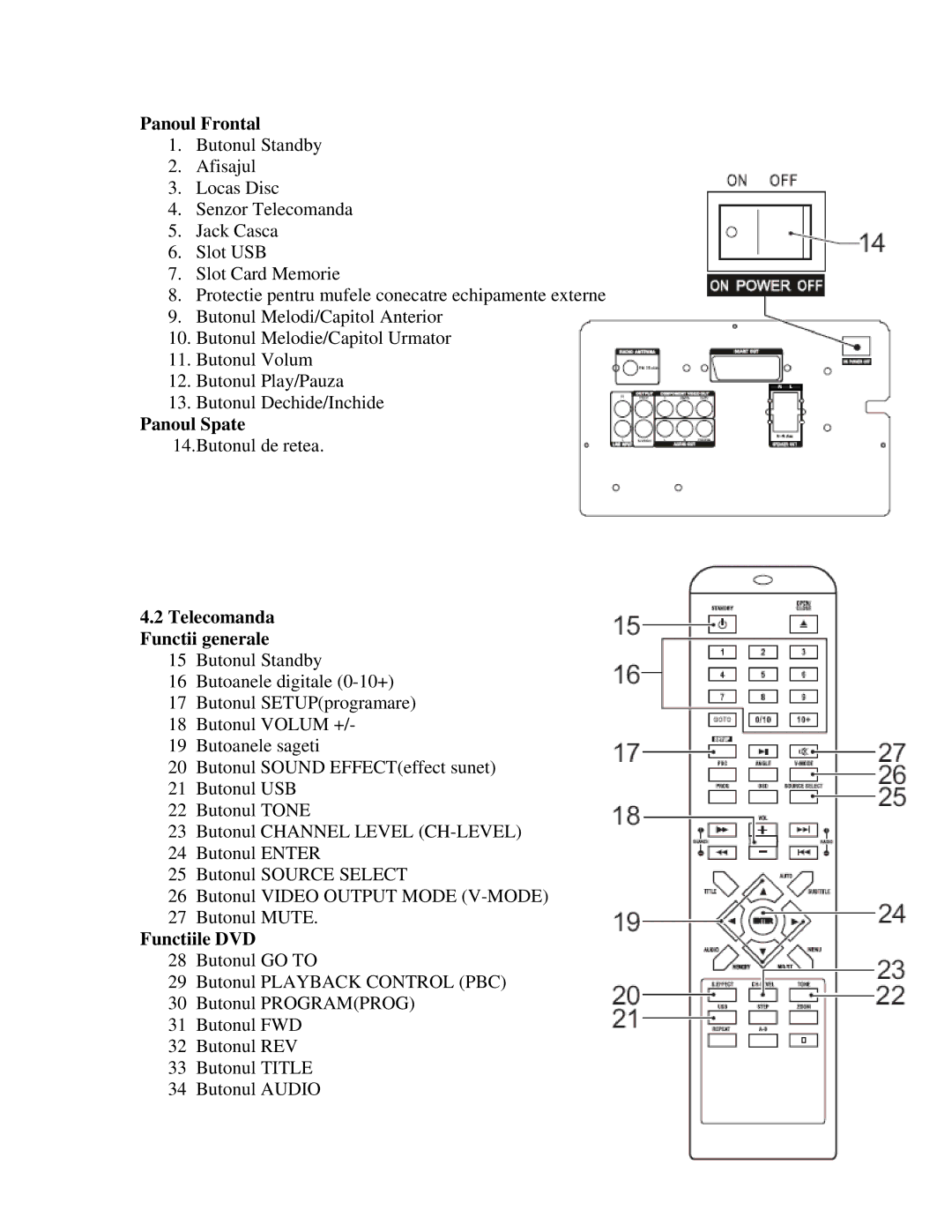 Akai AMD20 manual Panoul Frontal, Panoul Spate, Telecomanda Functii generale, Functiile DVD 