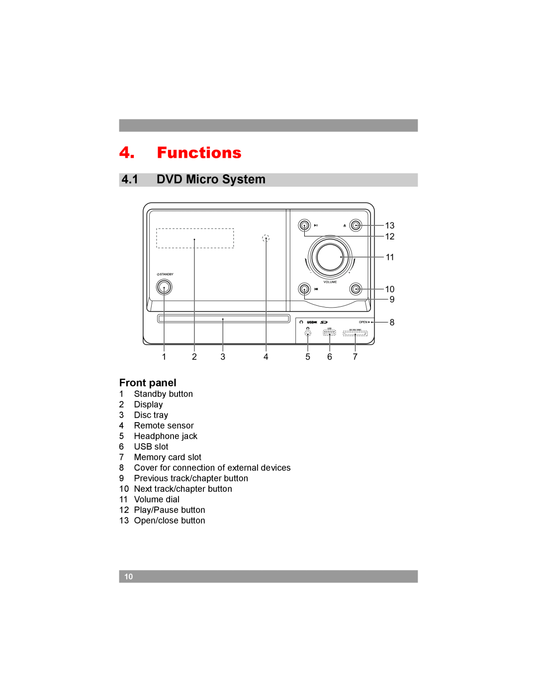 Akai AMD20 manual Functions, 4.1DVD Micro System 