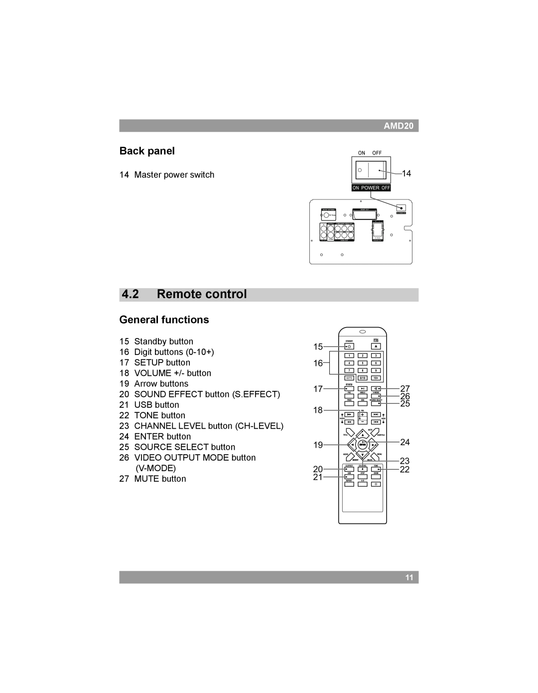 Akai AMD20 manual 4.2Remote control, Back panel, General functions 