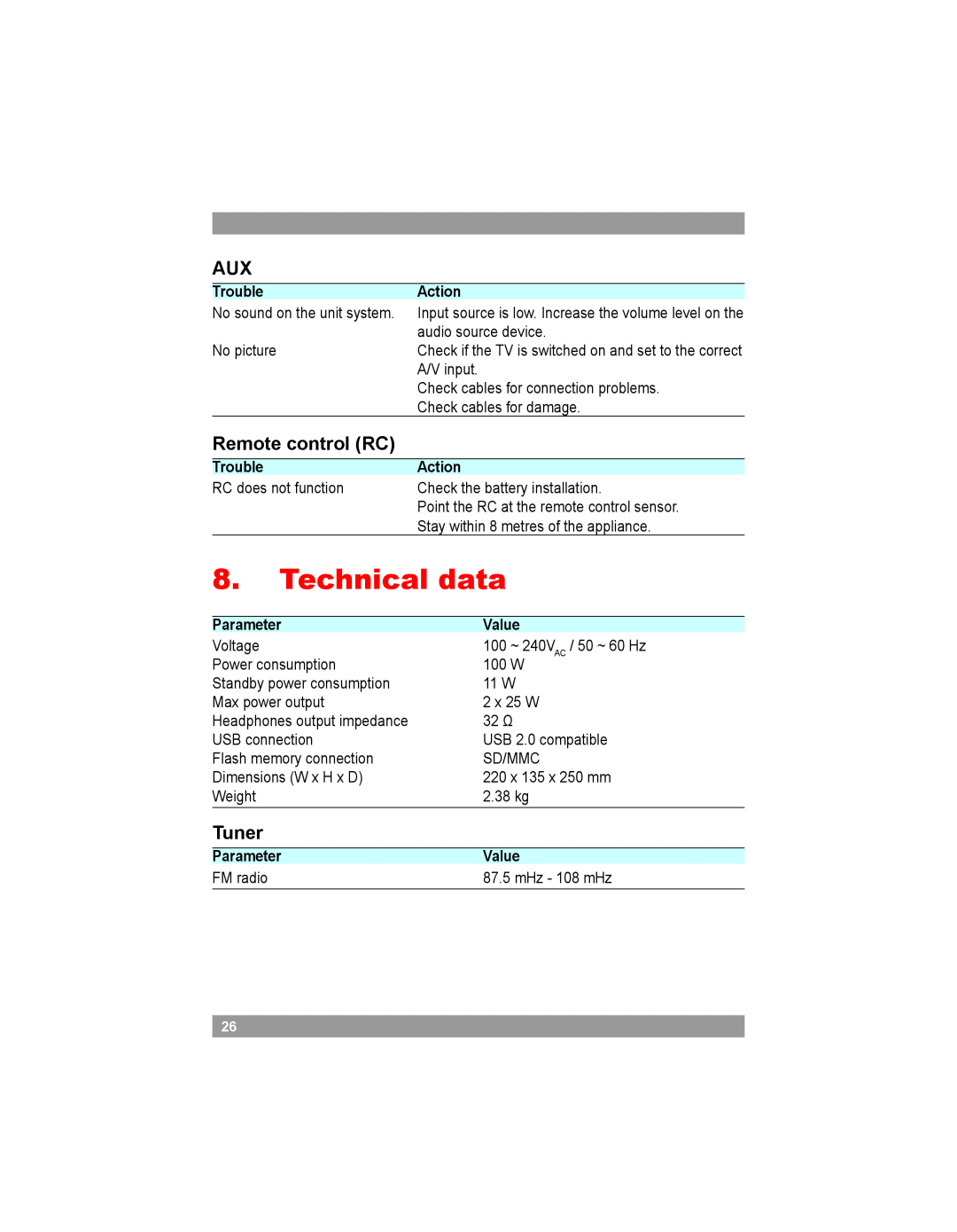 Akai AMD20 manual Technical data, Trouble, Action, Parameter, Value, FM radio, mHz - 108 mHz 