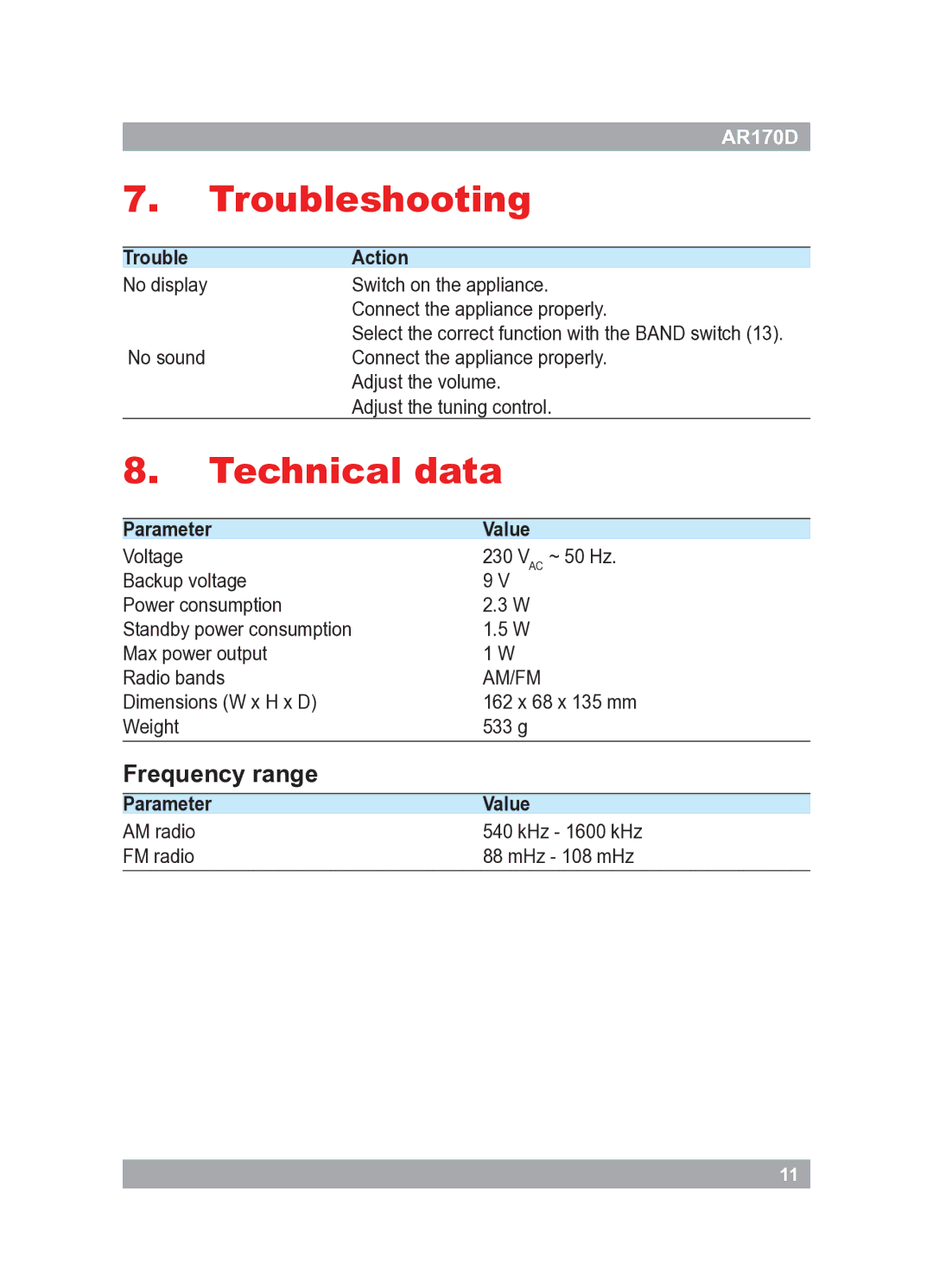 Akai AR170D manual Troubleshooting 