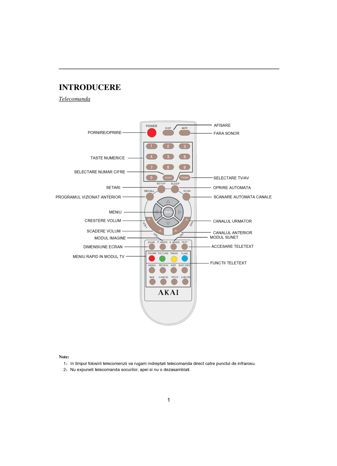 Akai CT-2107ASF operation manual Introducere 