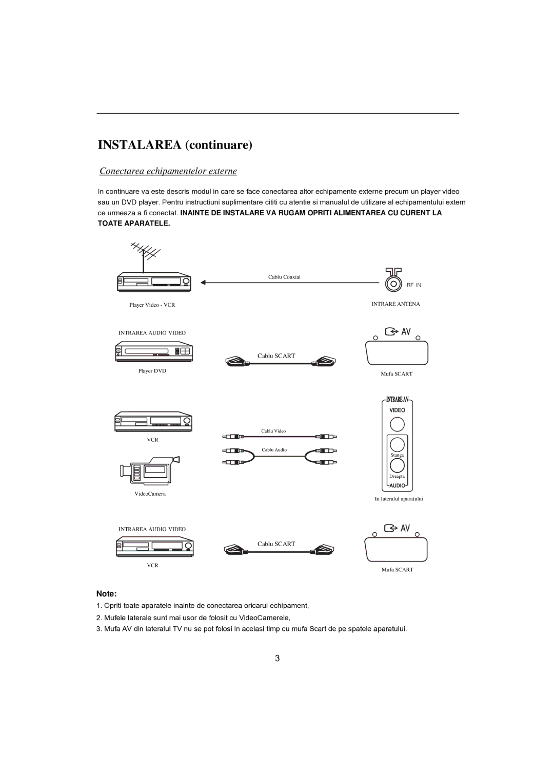 Akai CT-2107ASF operation manual Instalarea continuare 