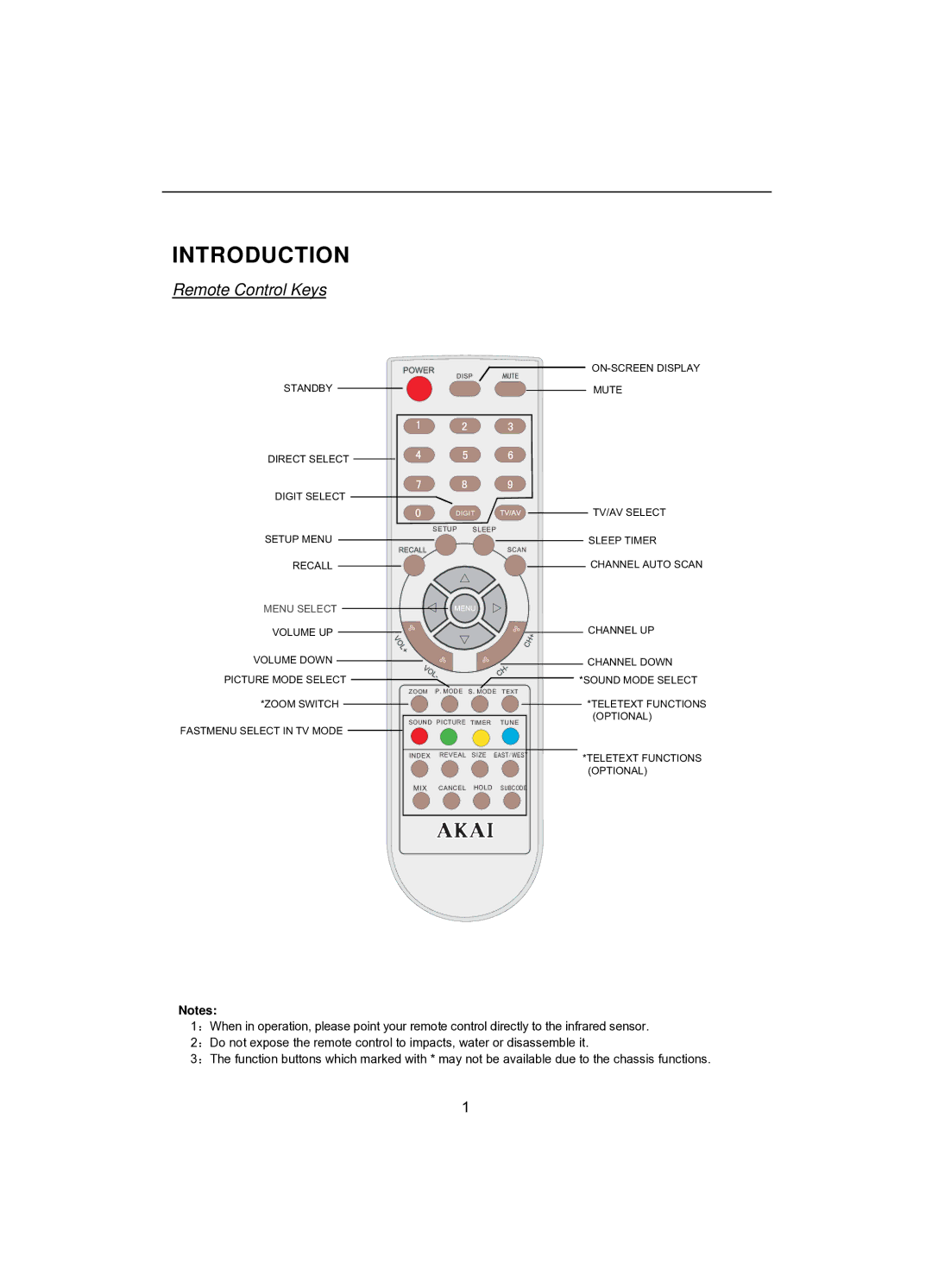 Akai CT-2107ASF operation manual Introduction 