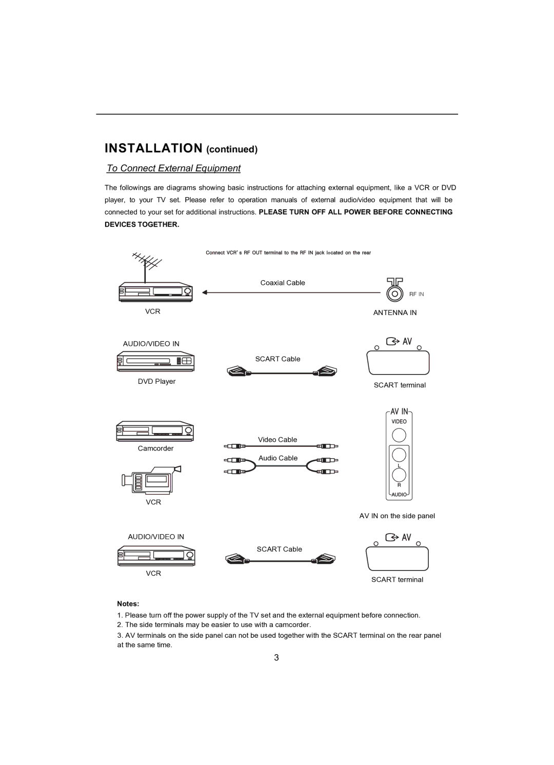 Akai CT-2107ASF operation manual Installation 