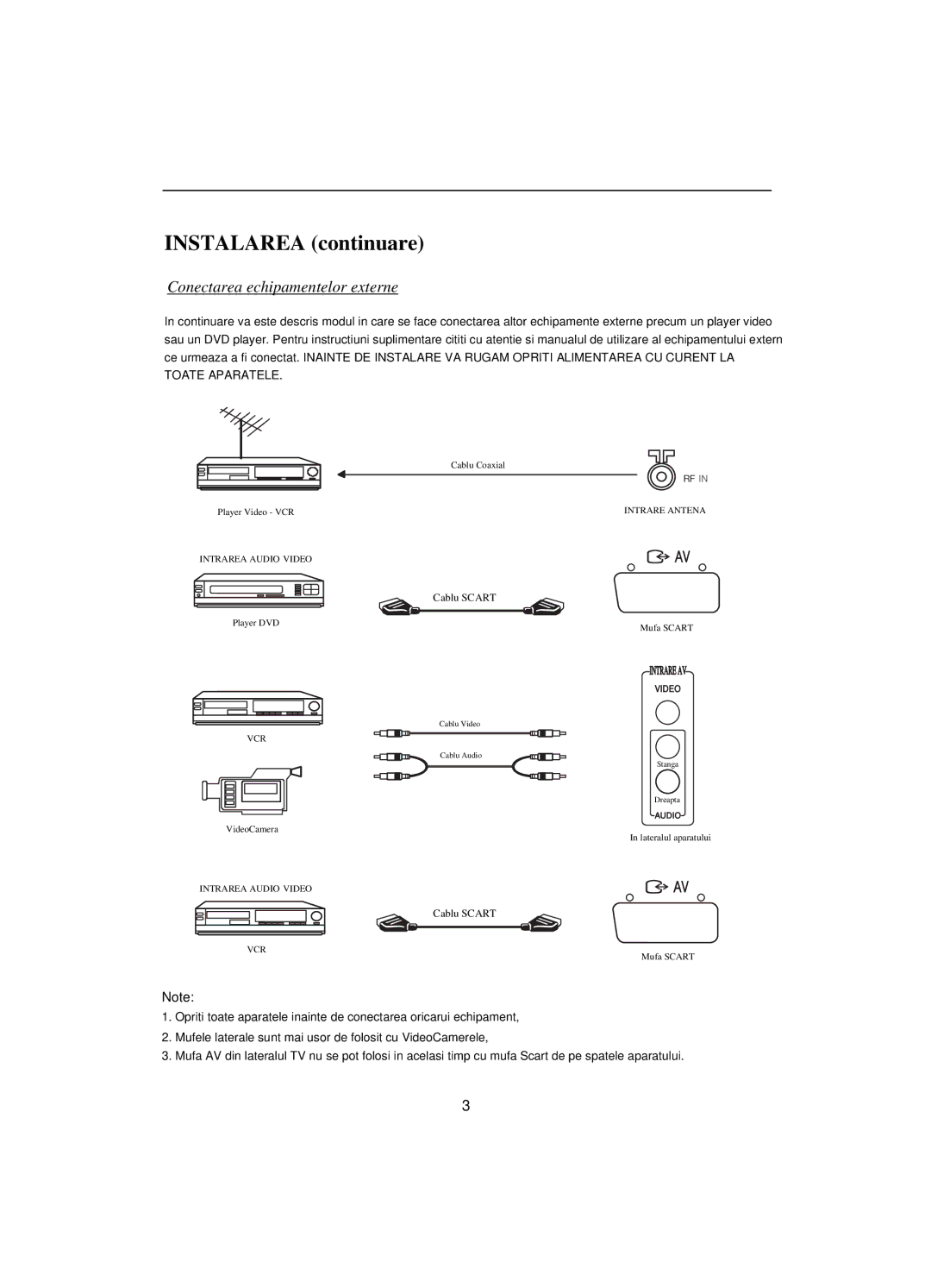 Akai CT-2108APF operation manual Instalarea continuare 