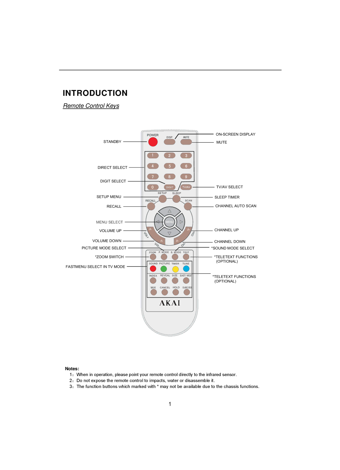 Akai CT-2108APF operation manual Introduction 