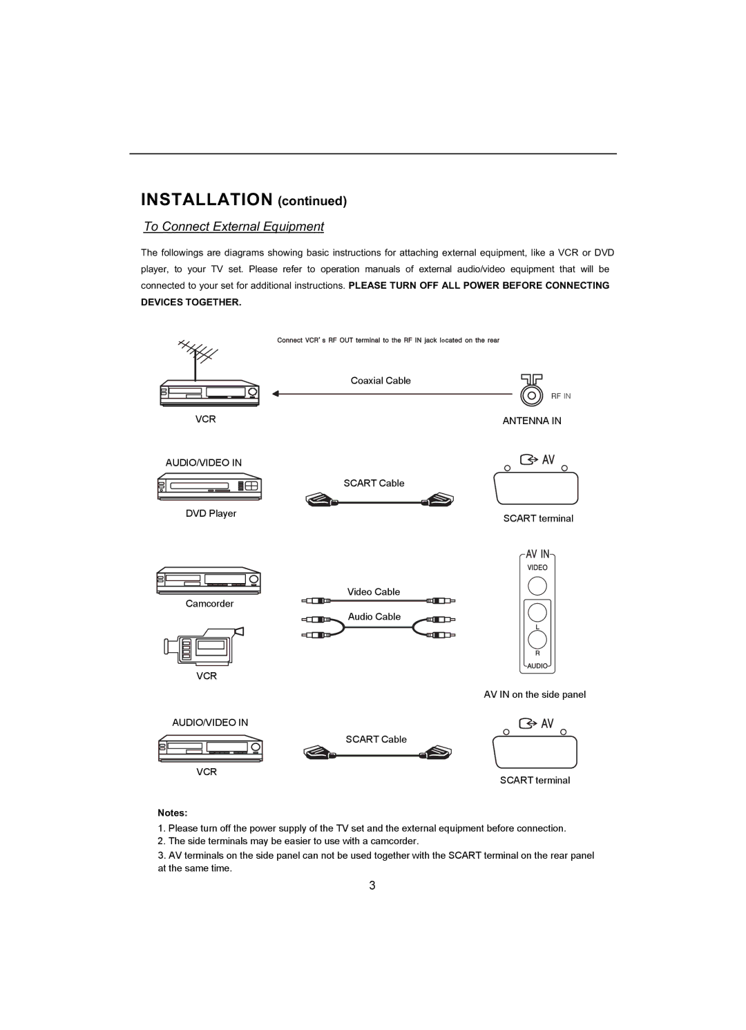 Akai CT-2108APF operation manual Installation 