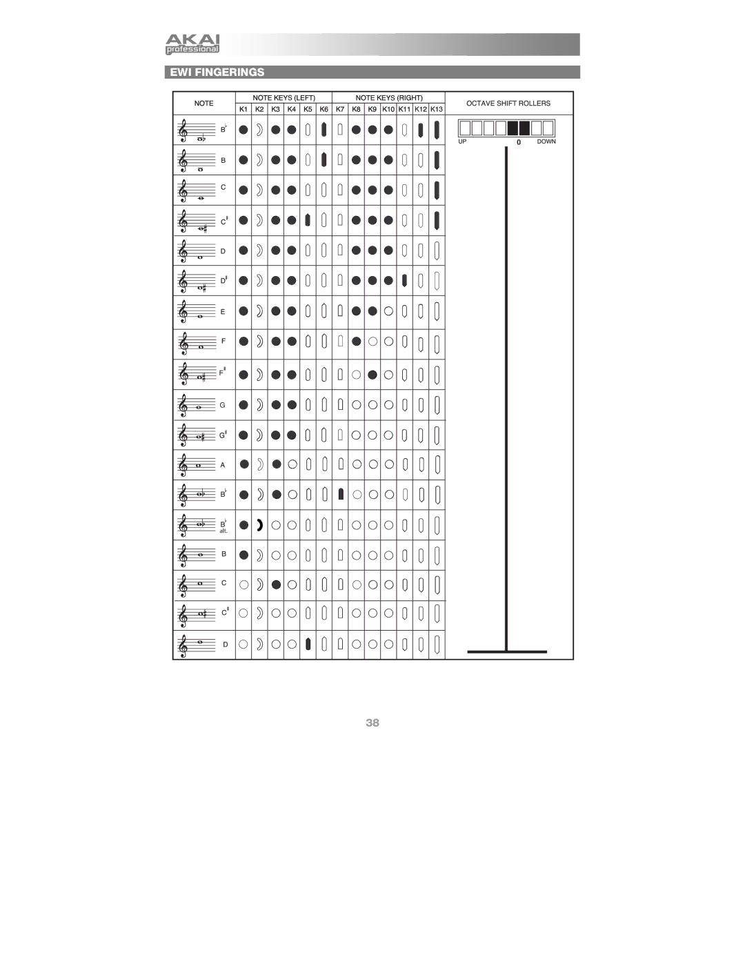 Akai Ewi4000s manual EWI Fingerings 