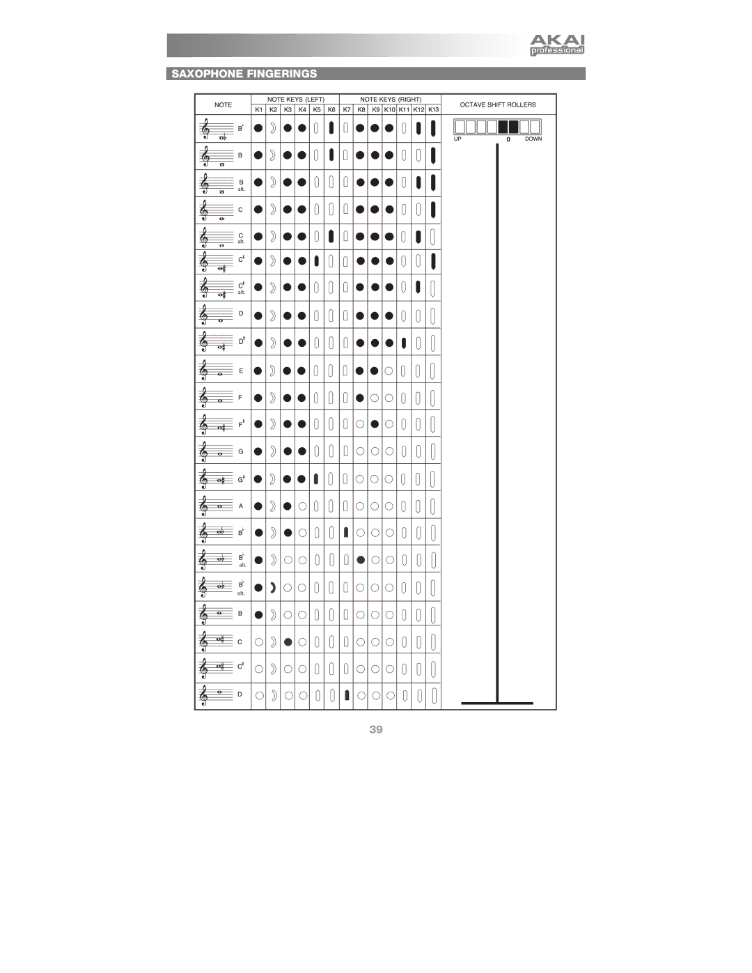 Akai Ewi4000s manual Saxophone Fingerings 