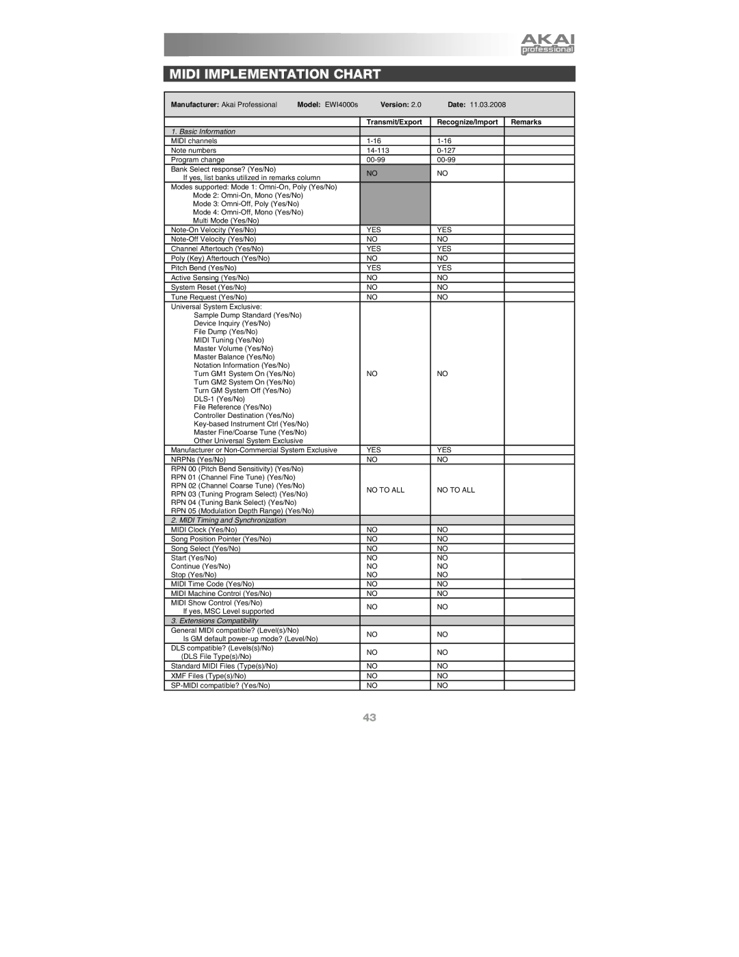 Akai Ewi4000s manual Midi Implementation Chart, Transmit/Export Recognize/Import Remarks 