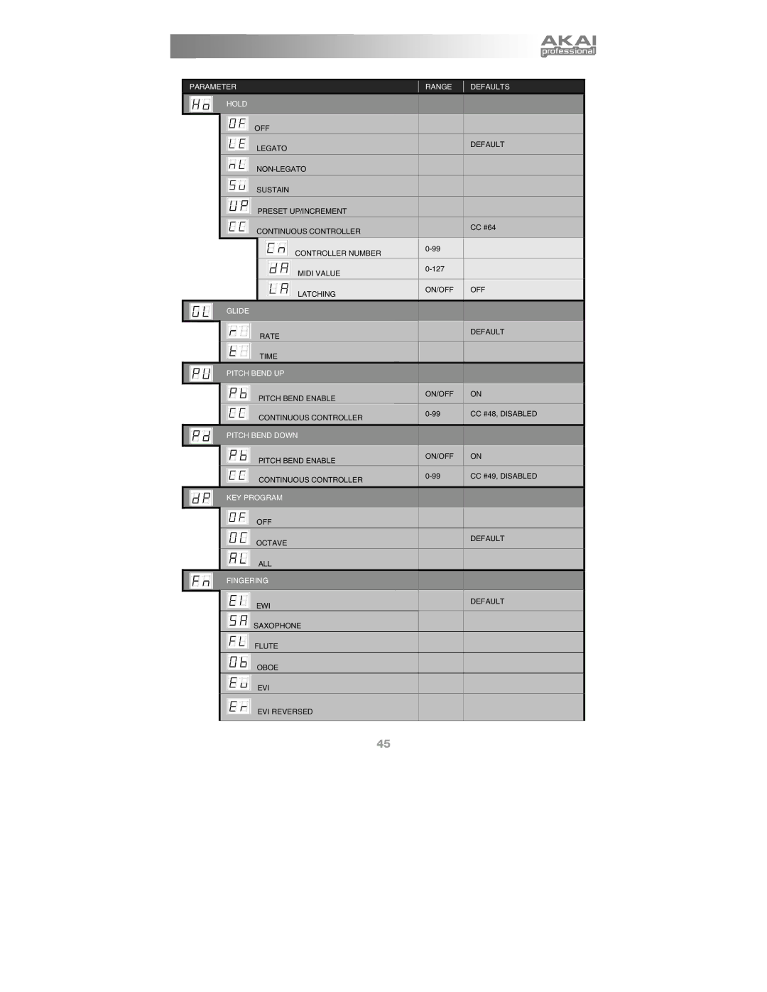 Akai Ewi4000s manual Glide 