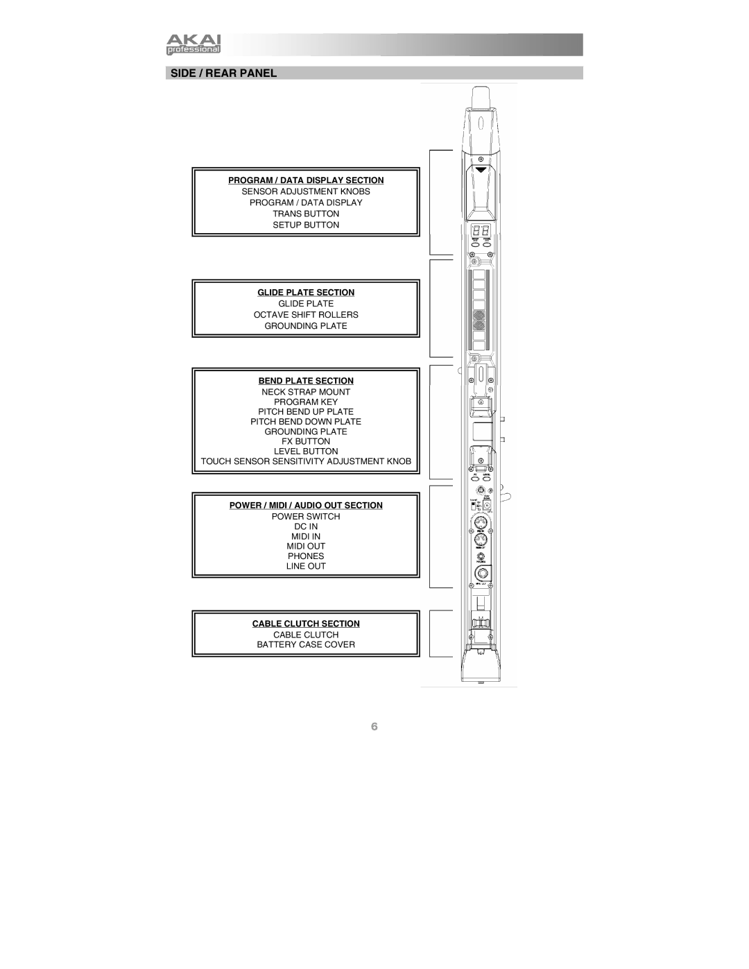 Akai Ewi4000s manual Side / Rear Panel 