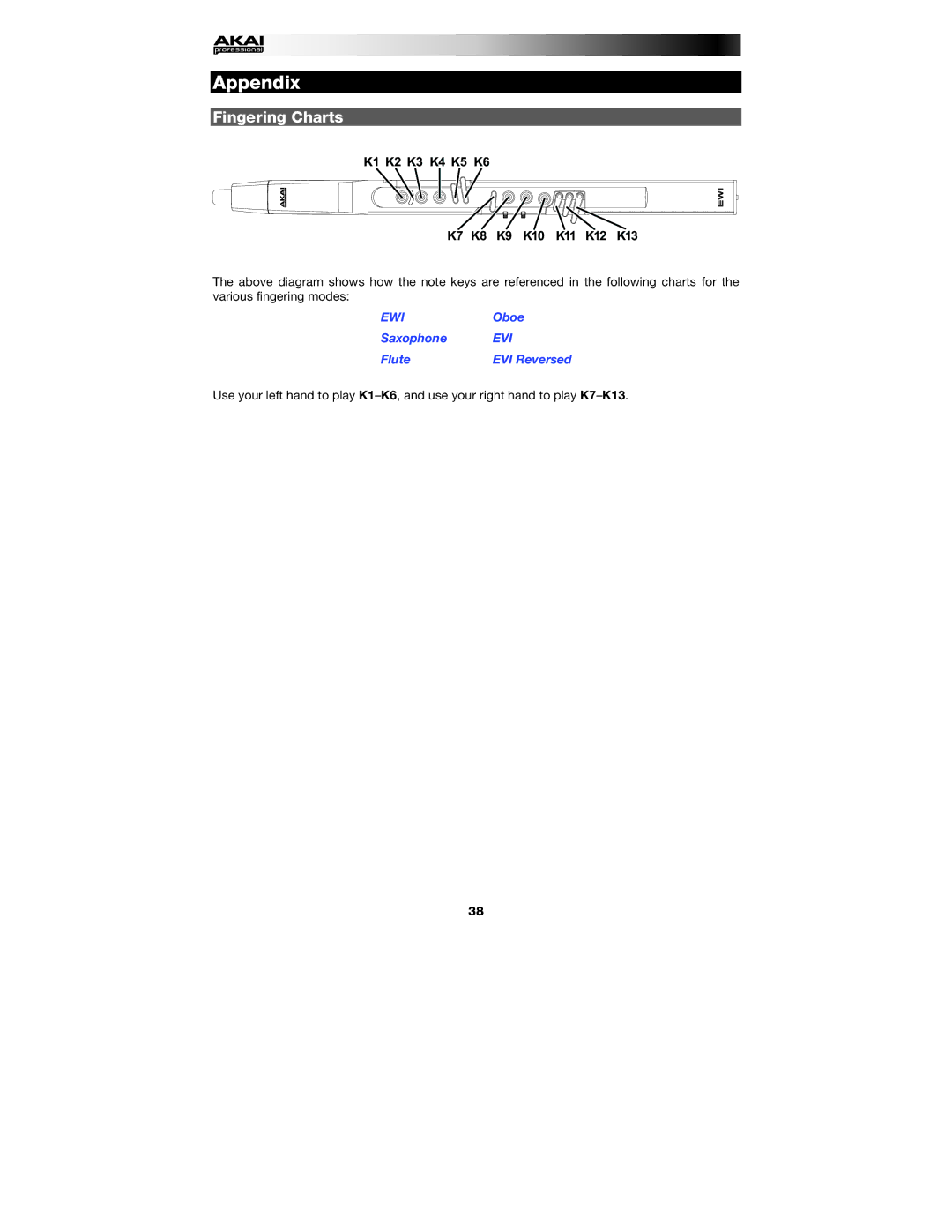 Akai EWI5000 manual Fingering Charts, K1 K2 K3 K4 K5 K6 K10 K11 K12 