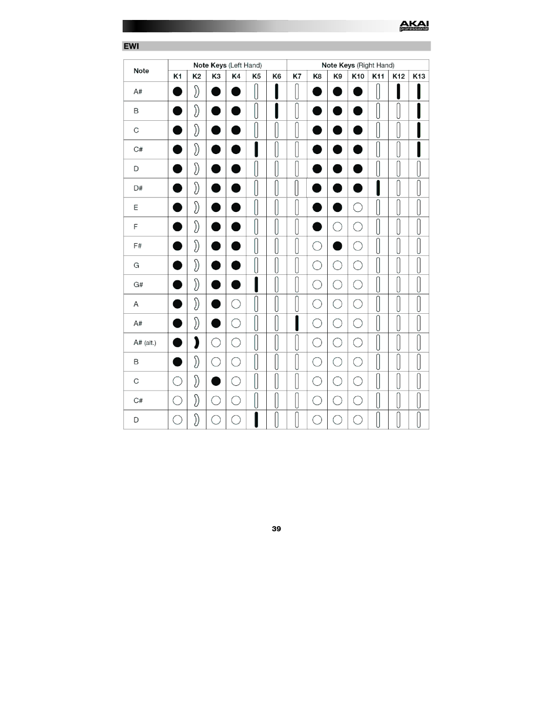 Akai EWI5000 manual Ewi 