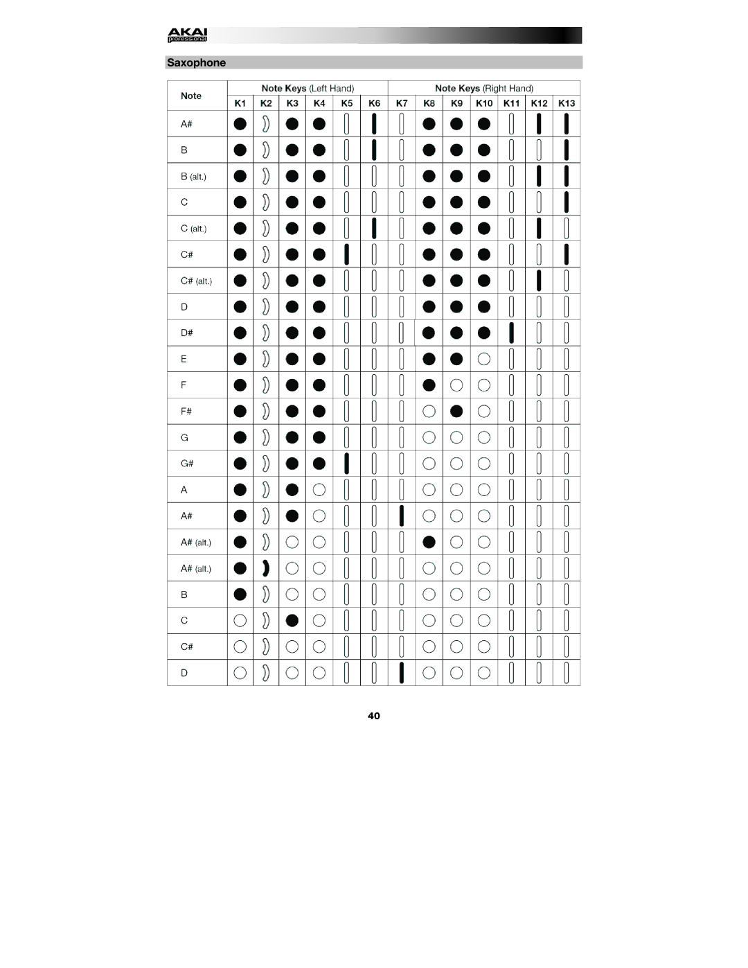 Akai EWI5000 manual Saxophone 