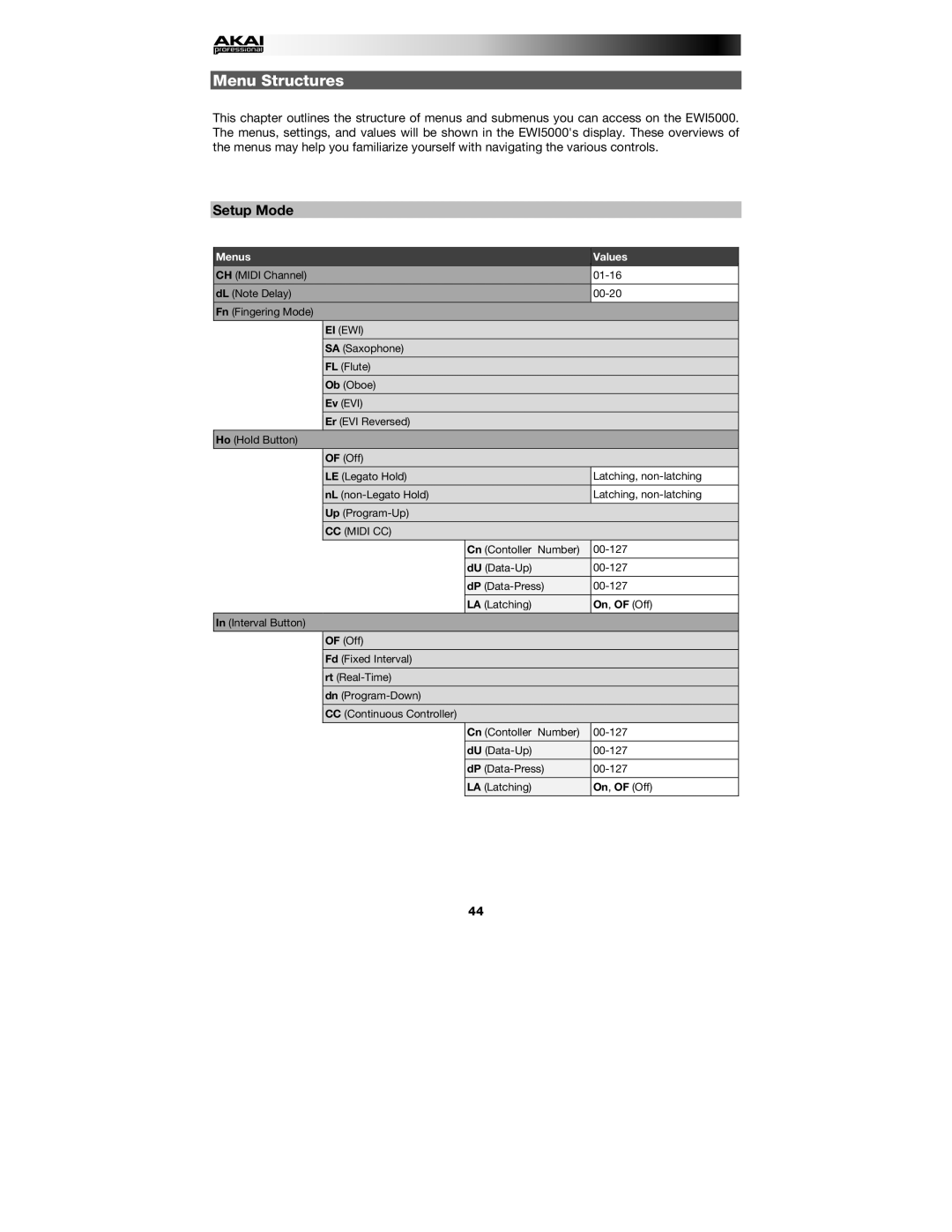 Akai EWI5000 manual Menu Structures, Setup Mode 