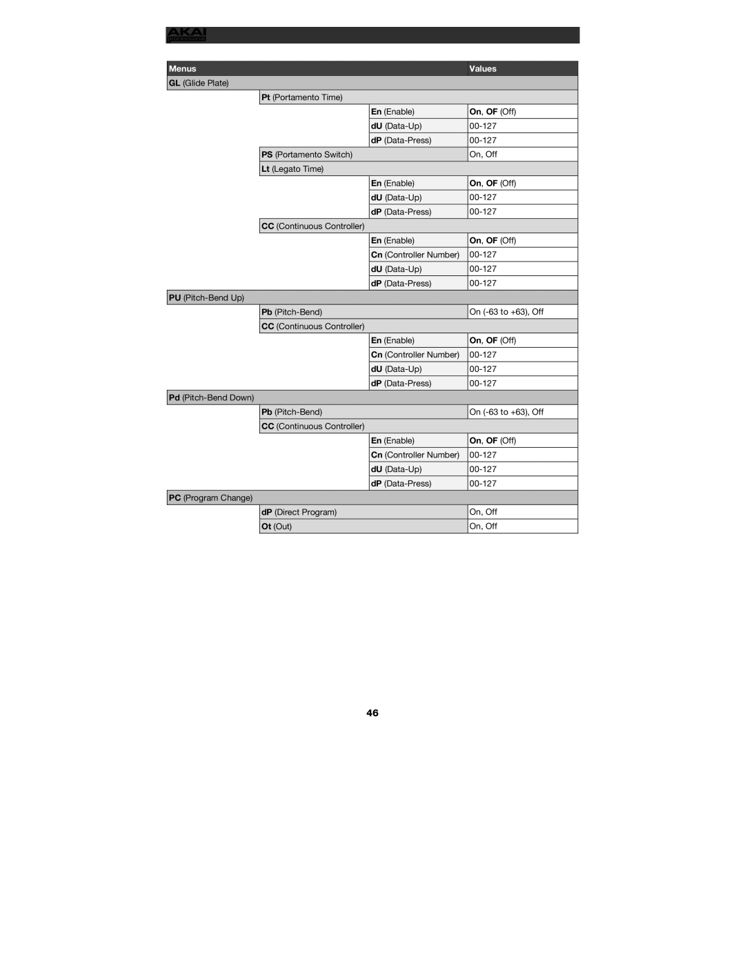 Akai EWI5000 manual Menus Values 