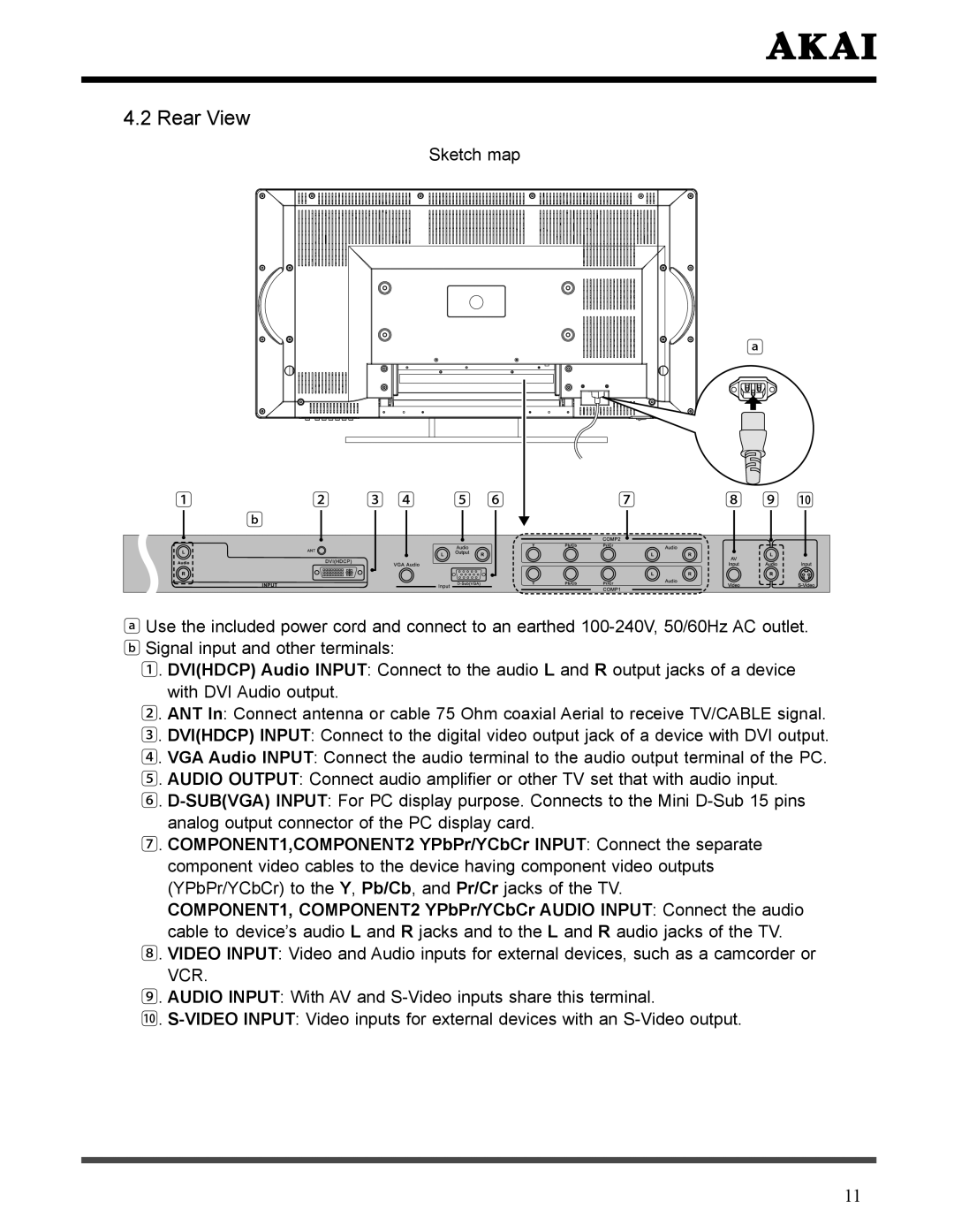 Akai LCT3226 manual Rear View 