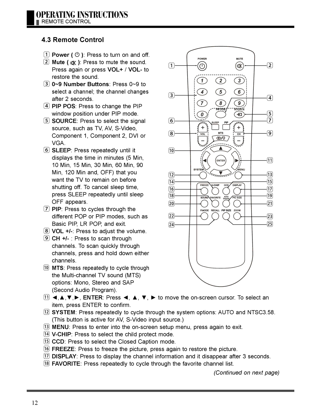 Akai LCT3226 manual Remote Control 