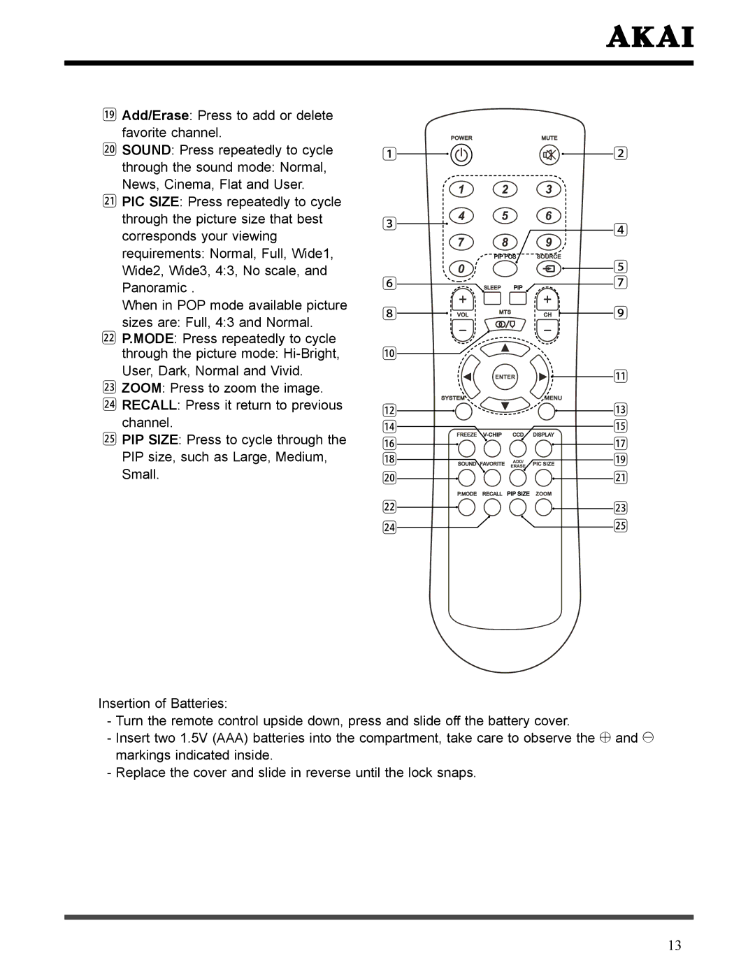 Akai LCT3226 manual 