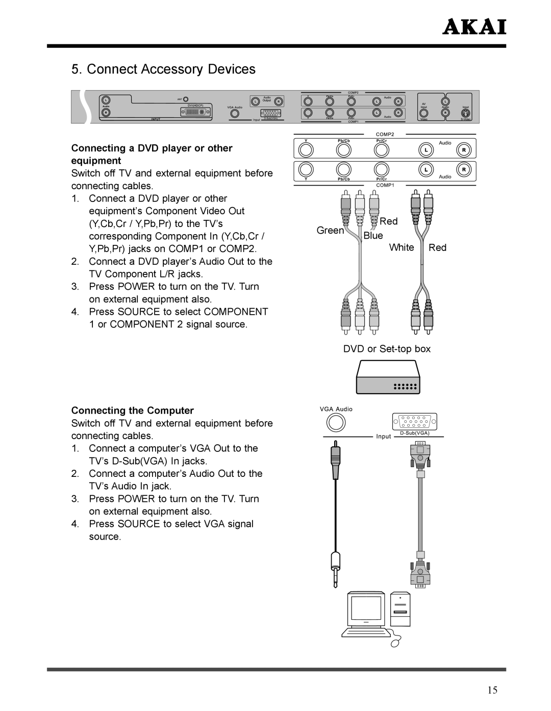 Akai LCT3226 manual Connect Accessory Devices, Connecting a DVD player or other equipment, Connecting the Computer 