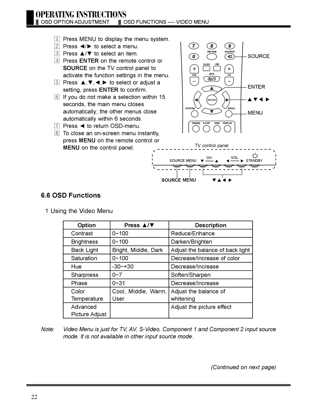 Akai LCT3226 manual OSD Functions, Option Press Description 