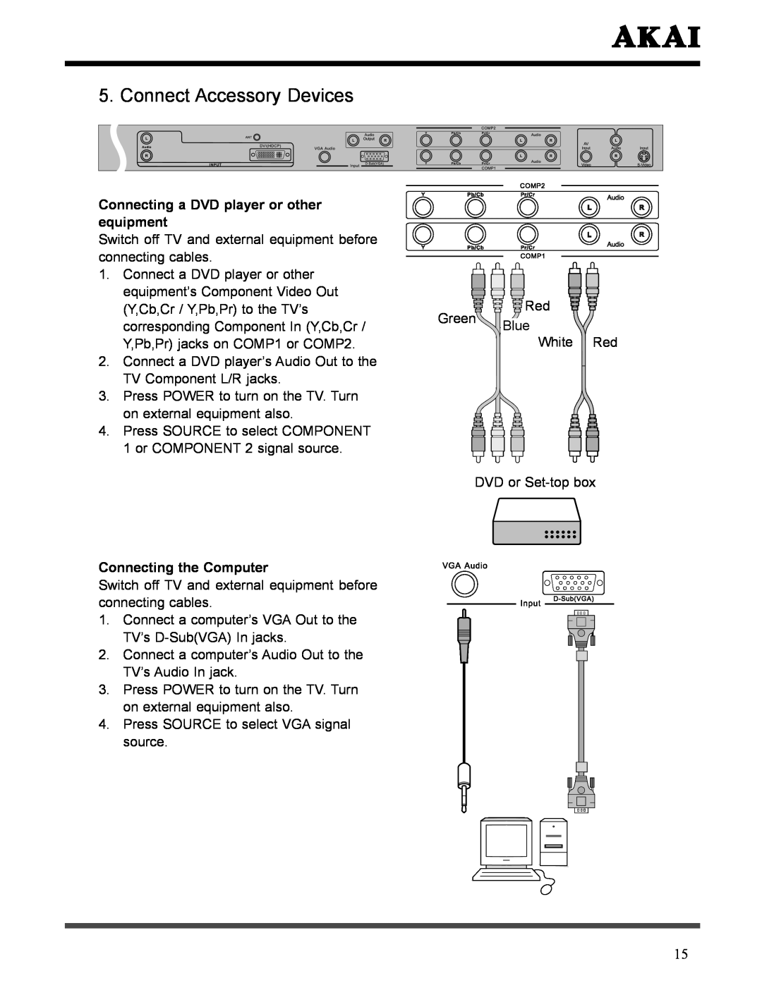 Akai LCT3226 manual Connect Accessory Devices, Connecting a DVD player or other equipment, Connecting the Computer 