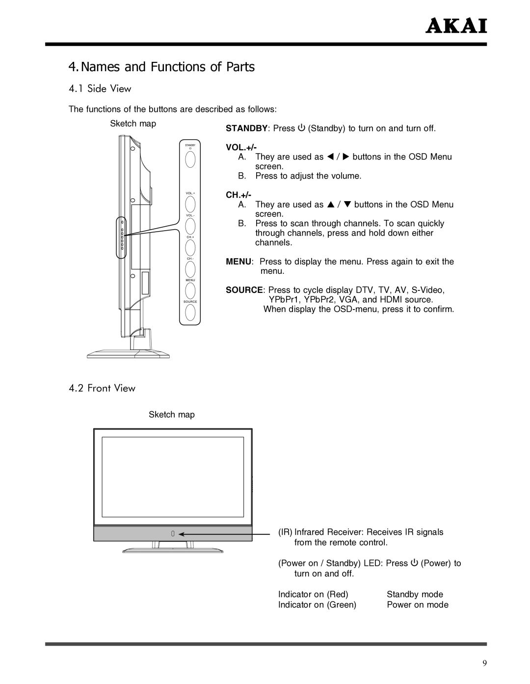 Akai LCT3785TA manual Names and Functions of Parts, Side View, Front View 