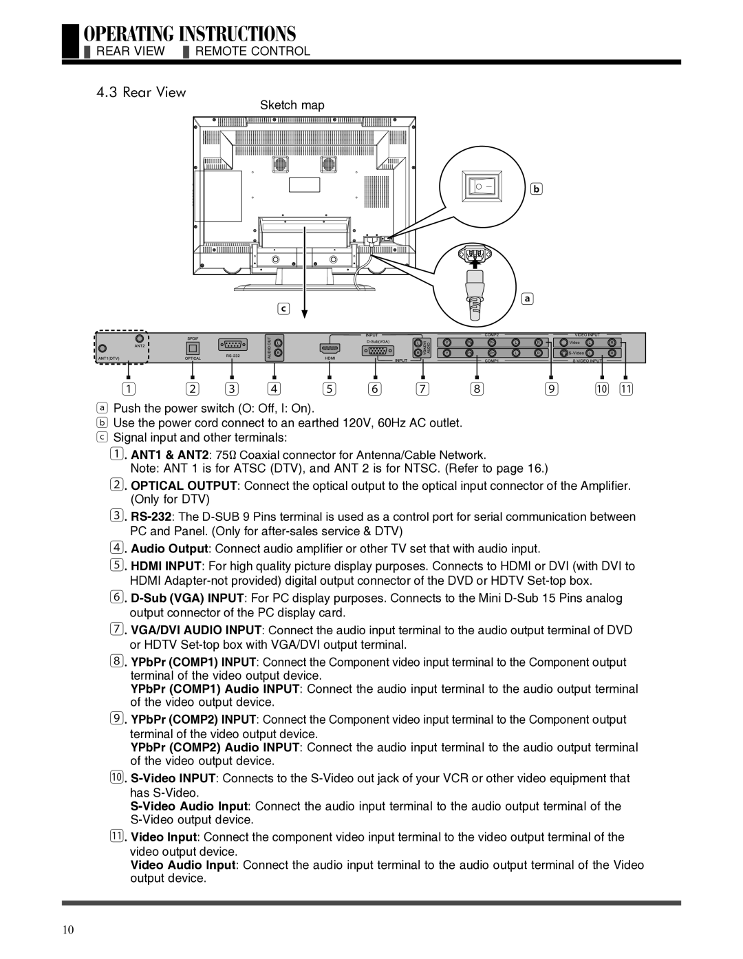 Akai LCT3785TA manual Rear View Remote Control 