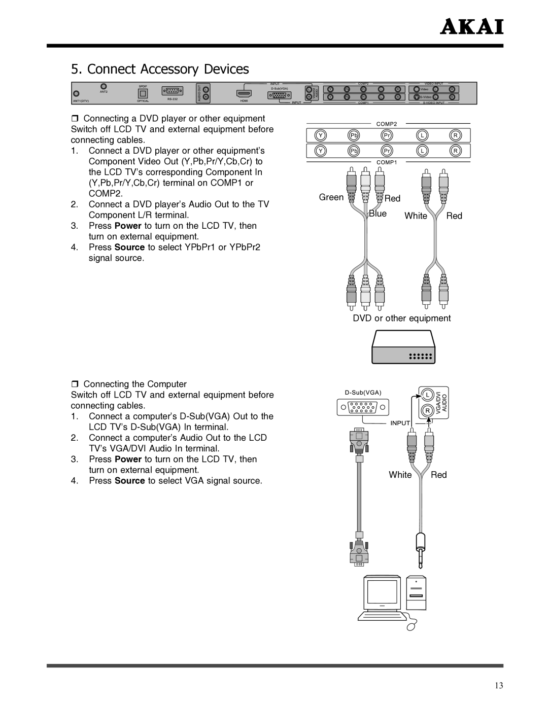 Akai LCT3785TA manual Connect Accessory Devices 