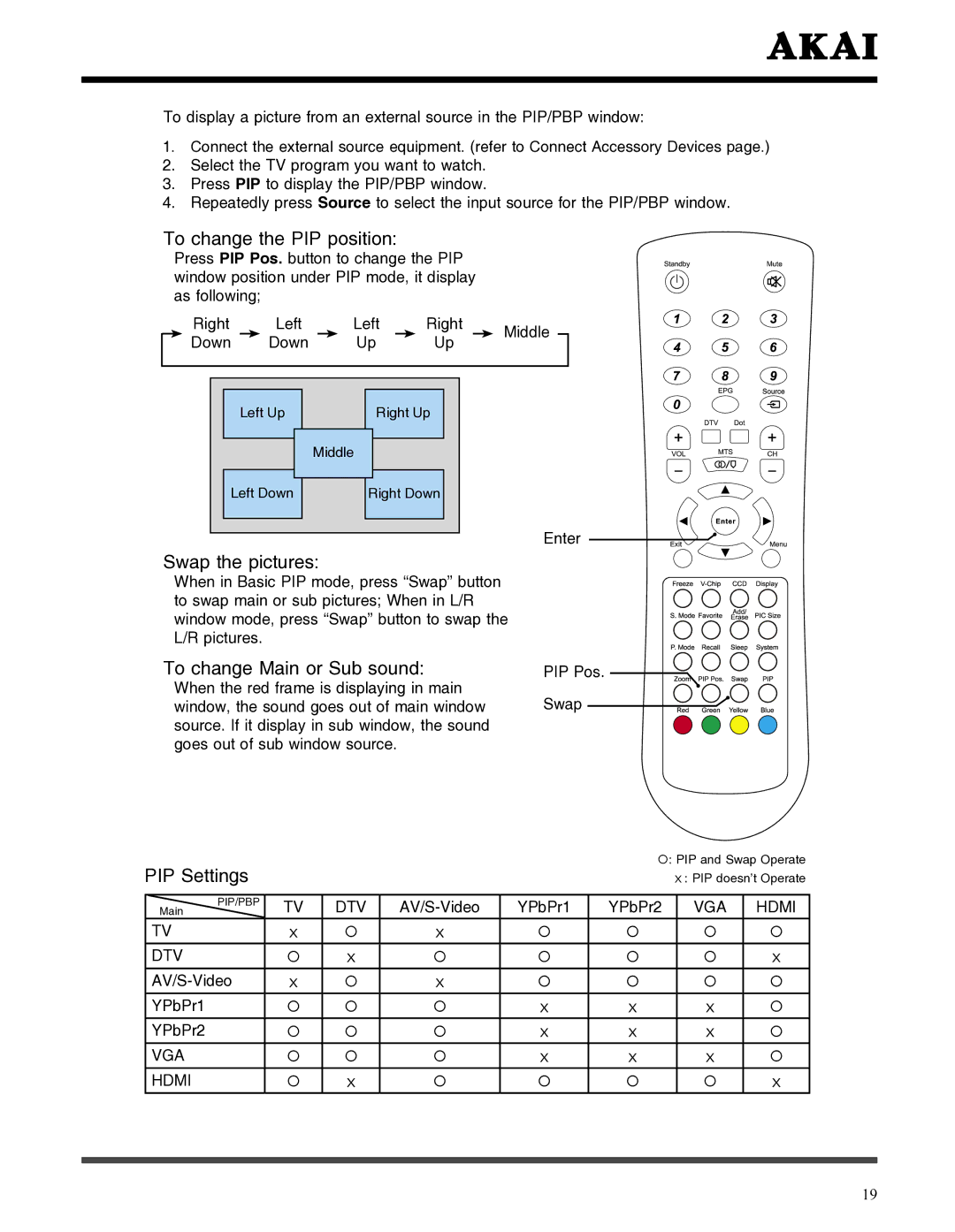 Akai LCT3785TA manual To change the PIP position, Swap the pictures, To change Main or Sub sound 