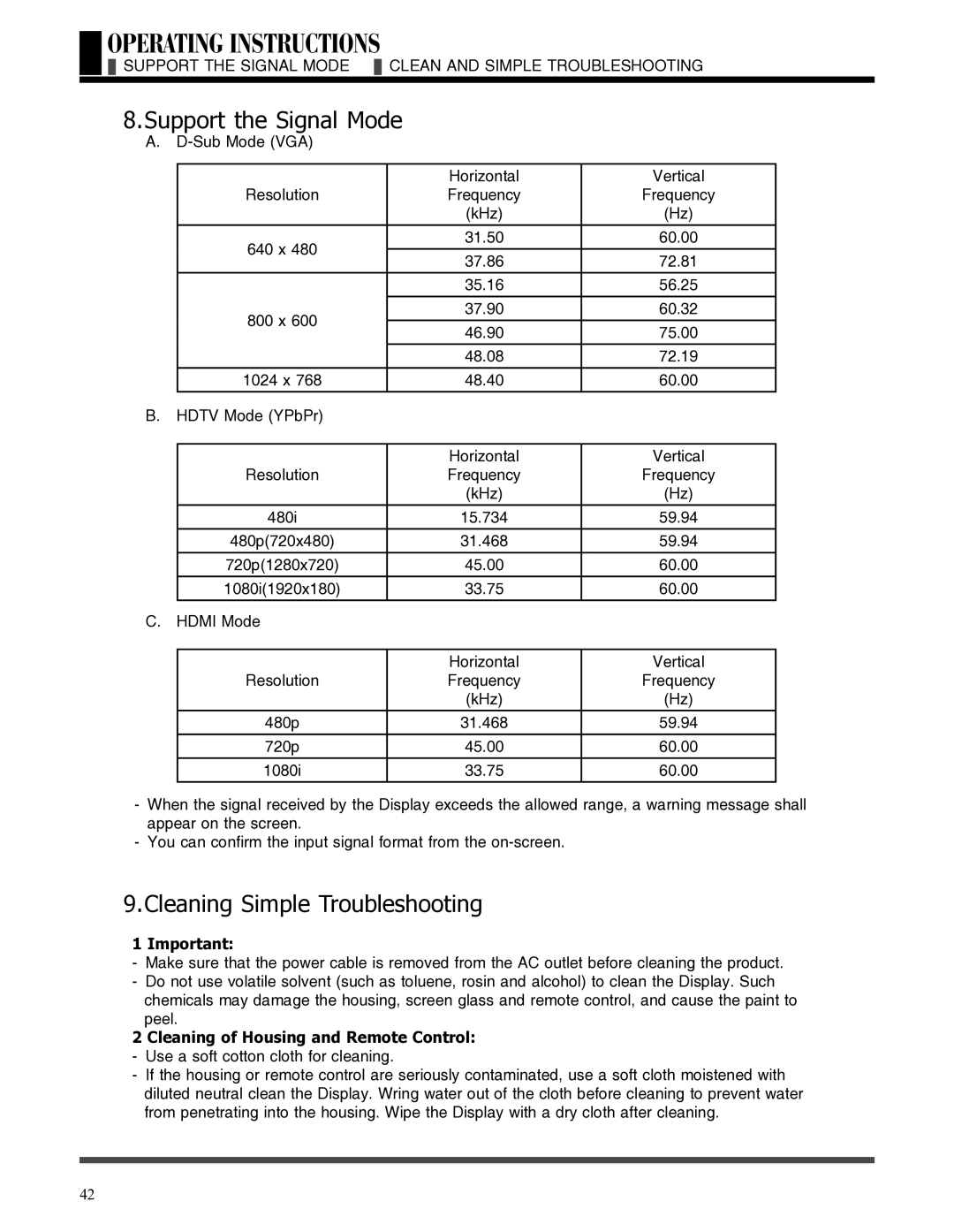 Akai LCT3785TA manual Support the Signal Mode, Cleaning Simple Troubleshooting 