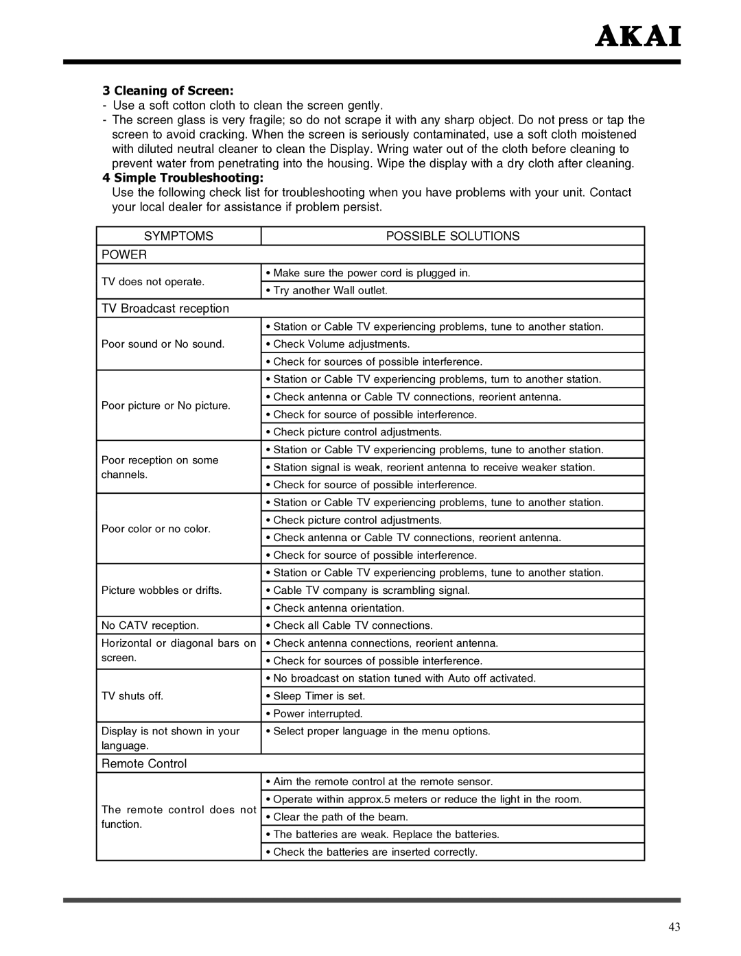 Akai LCT3785TA manual Cleaning of Screen, Symptoms Possible Solutions Power 