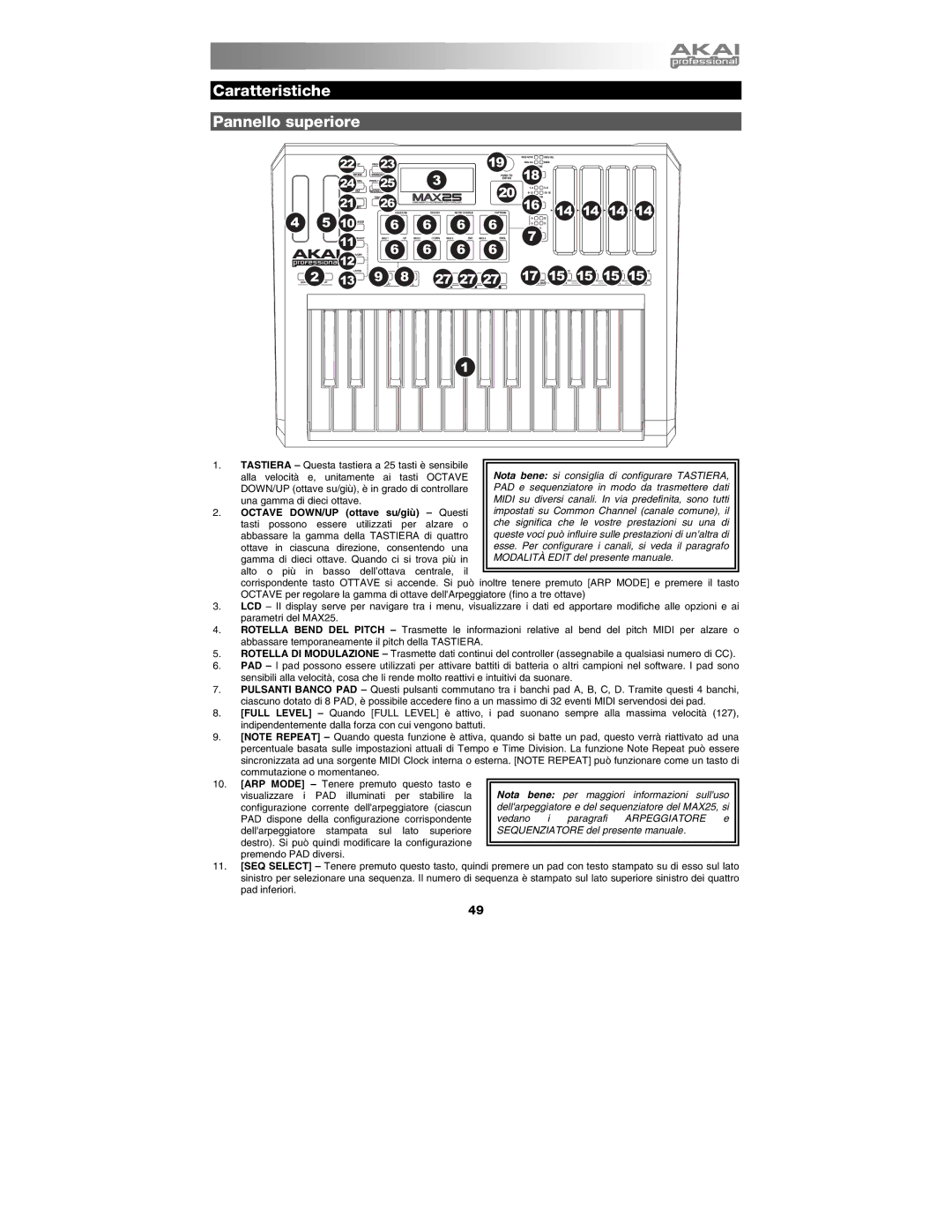 Akai MAX25 appendix Caratteristiche Pannello superiore 