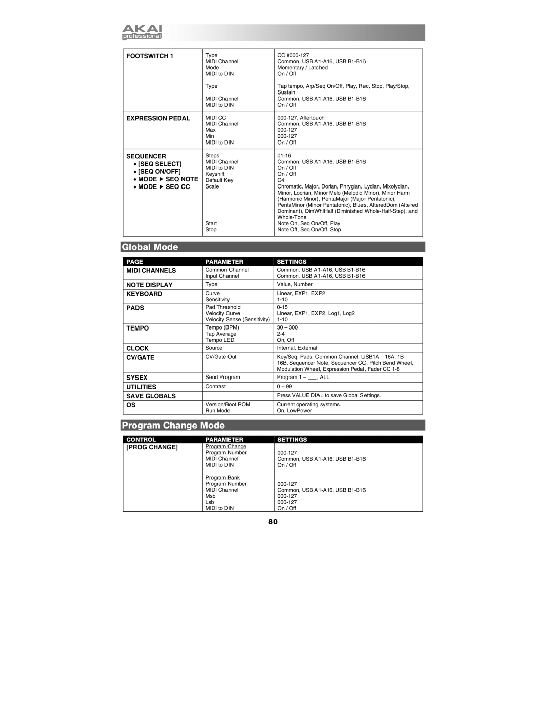 Akai MAX25 appendix Parameter Settings 