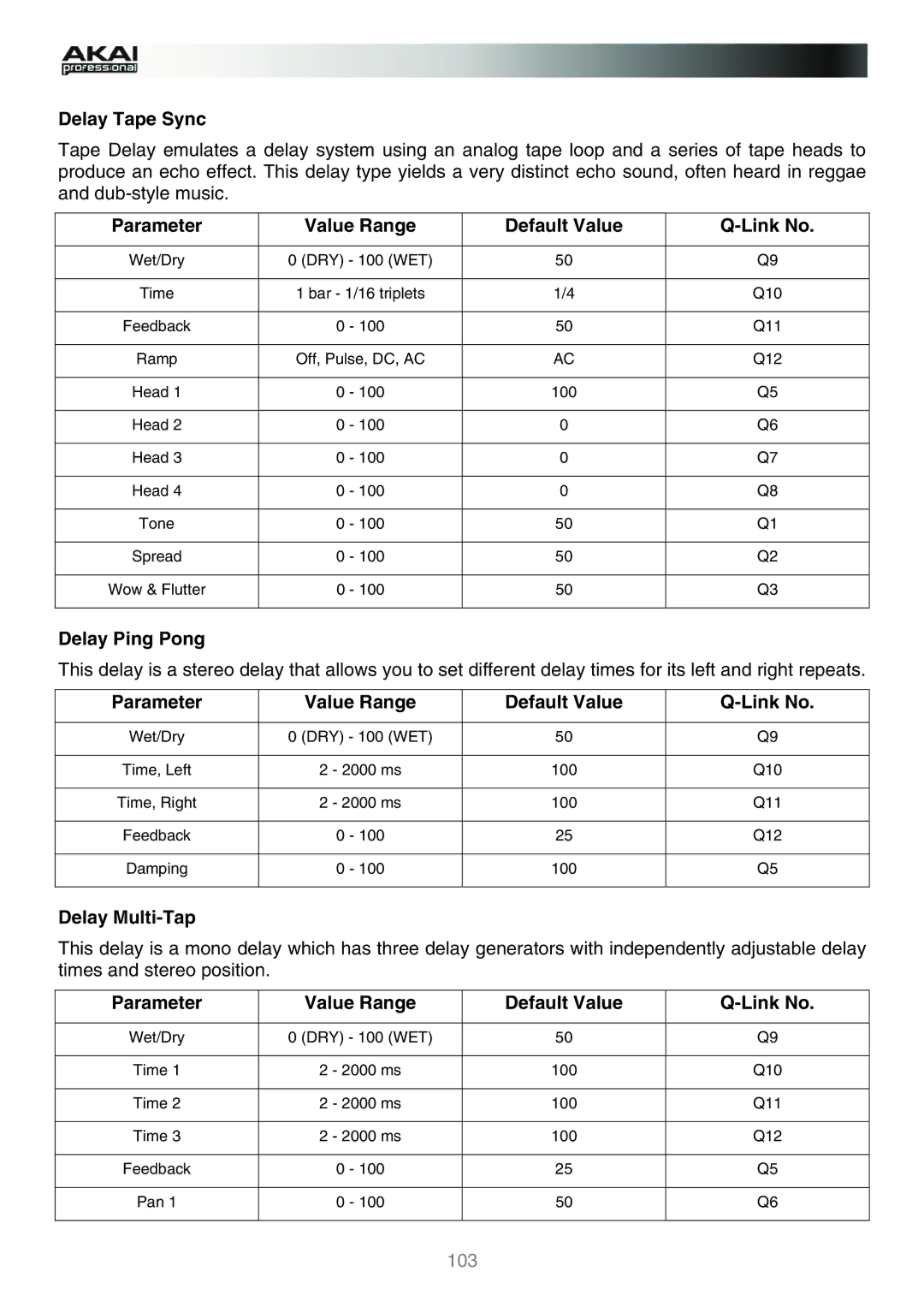 Akai MPC manual Delay Tape Sync, Delay Ping Pong, Delay Multi-Tap 