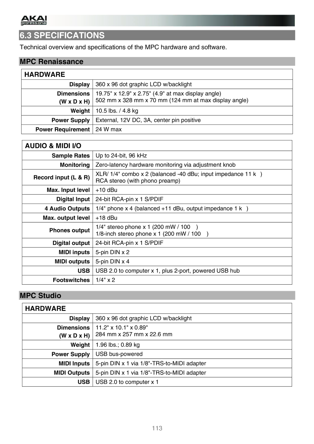 Akai manual Specifications, MPC Renaissance 