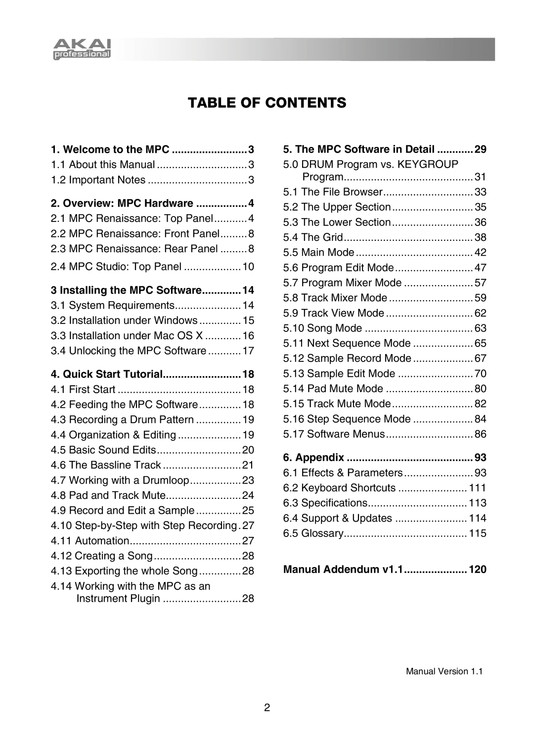 Akai MPC manual Table of Contents 