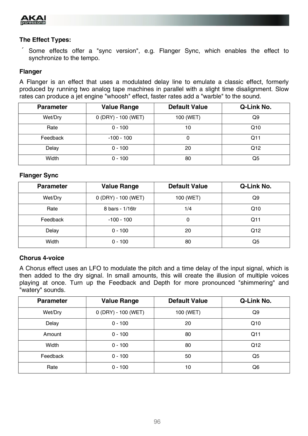 Akai MPC manual Effect Types, Flanger, Parameter Value Range Default Value, Link No, Chorus 4-voice 