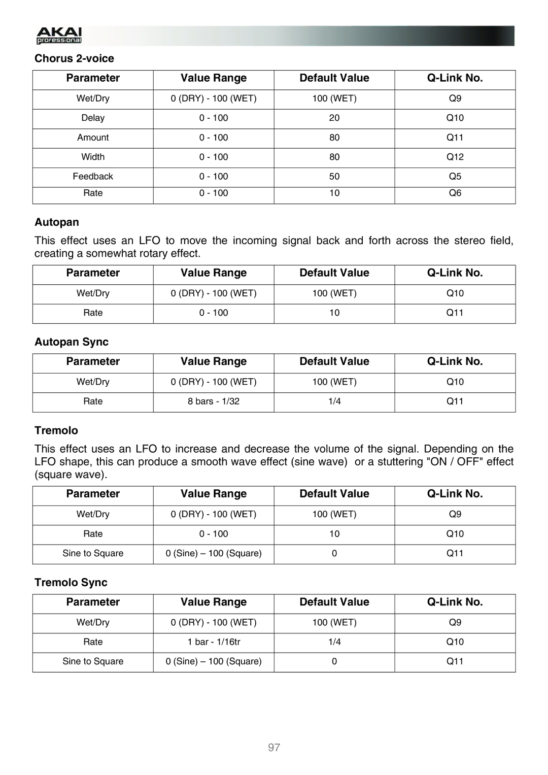 Akai MPC Chorus 2-voice Parameter Value Range Default Value, Autopan Sync Parameter Value Range Default Value, Tremolo 