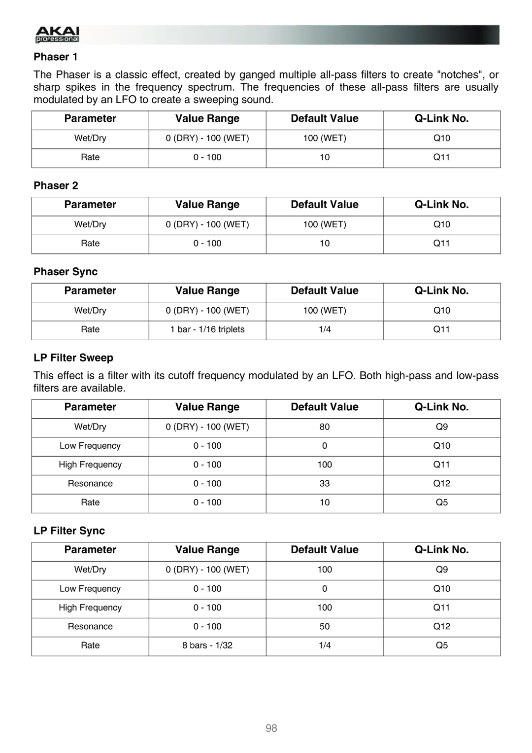 Akai MPC Phaser Parameter Value Range Default Value, Phaser Sync Parameter Value Range Default Value, LP Filter Sweep 