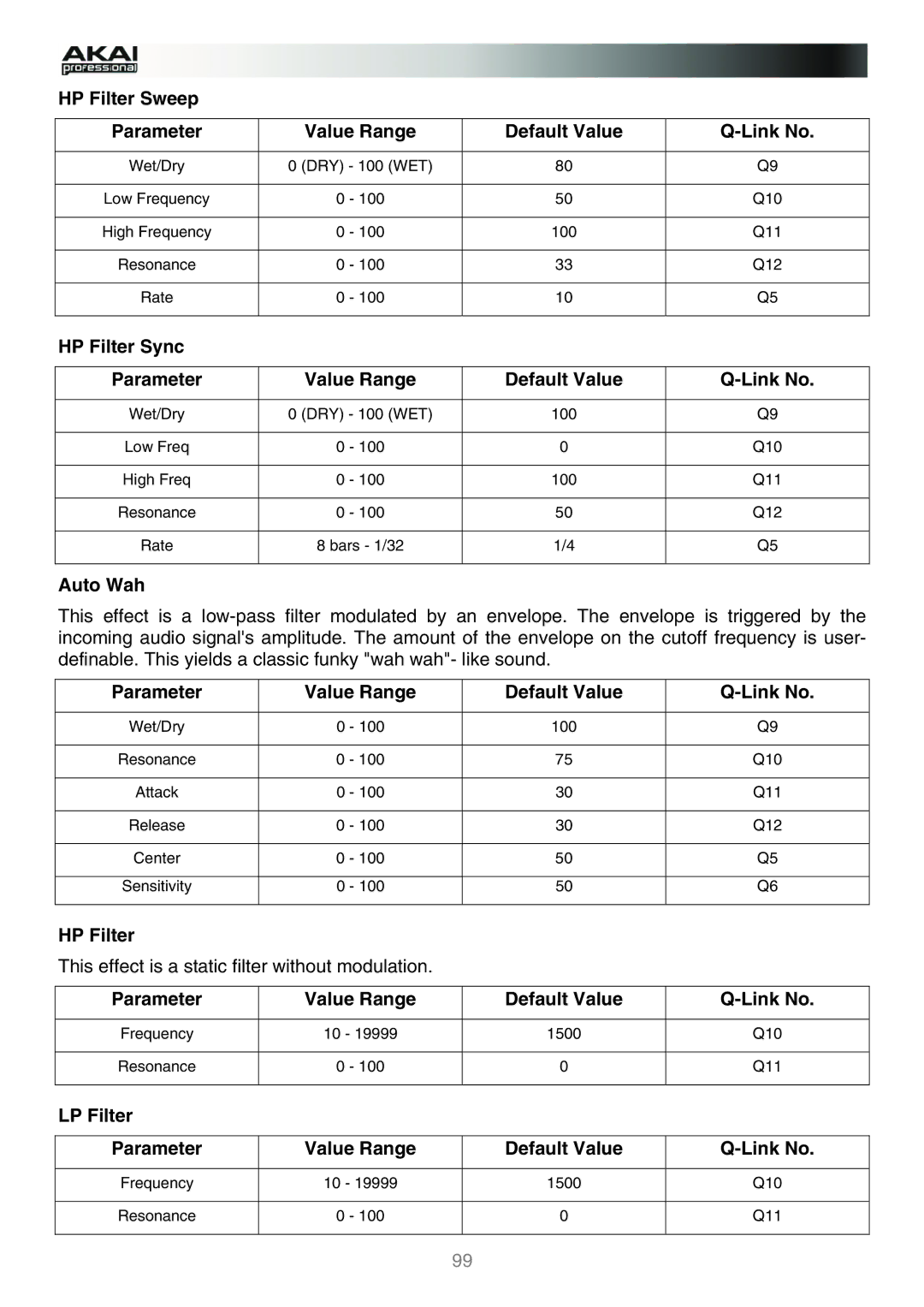 Akai MPC HP Filter Sweep Parameter Value Range Default Value, HP Filter Sync Parameter Value Range Default Value, Auto Wah 