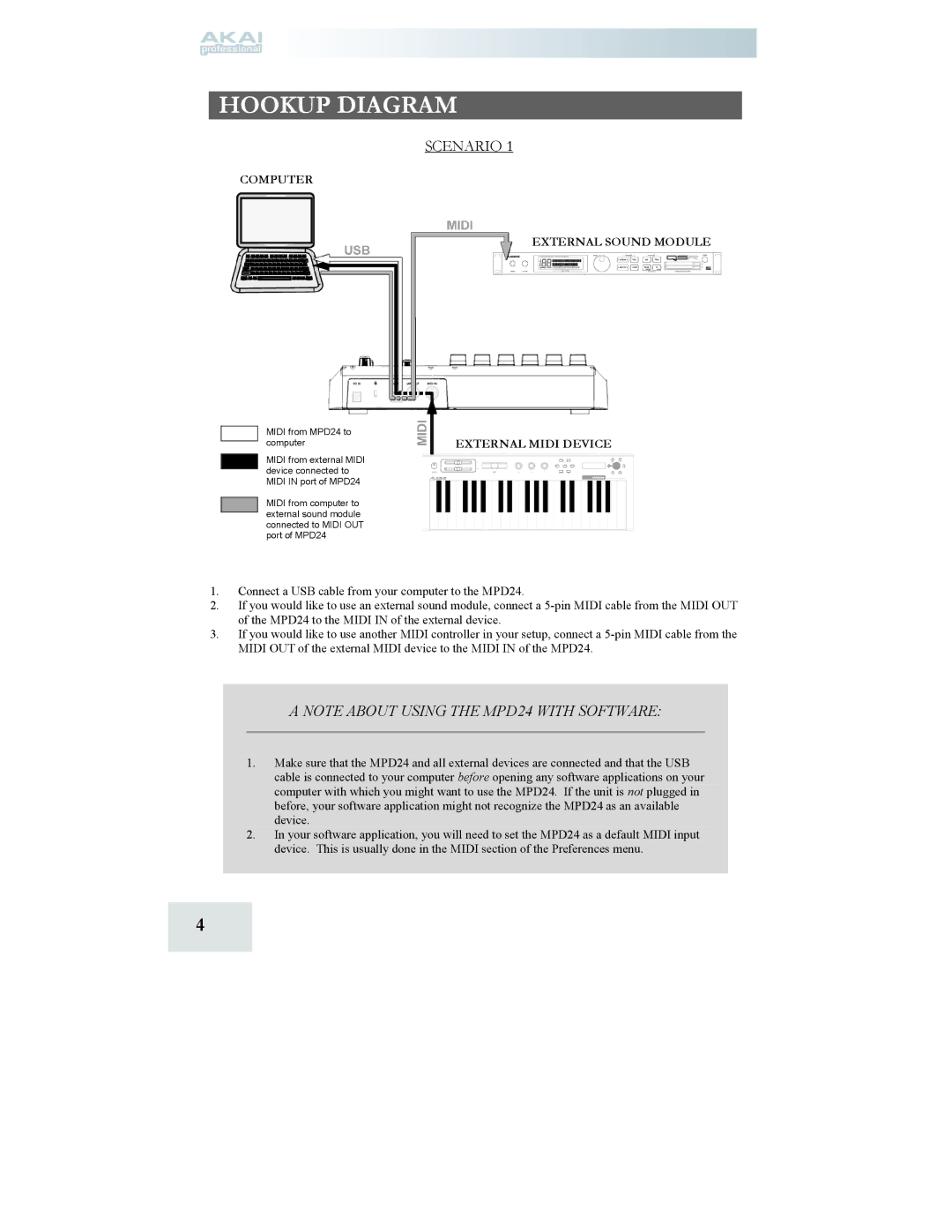 Akai MPD24 manual Hookup Diagram, Scenario 