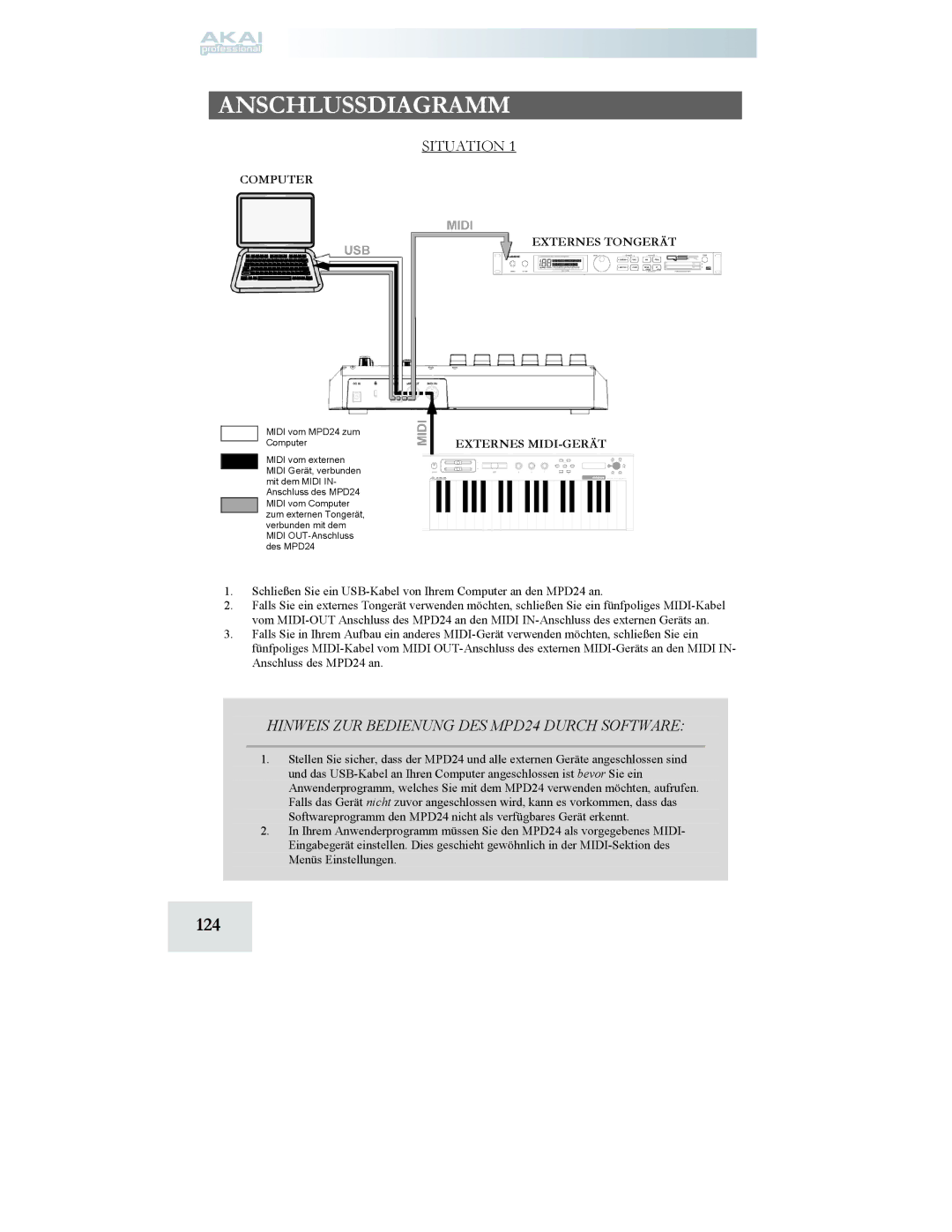 Akai MPD24 manual Anschlussdiagramm, 124 