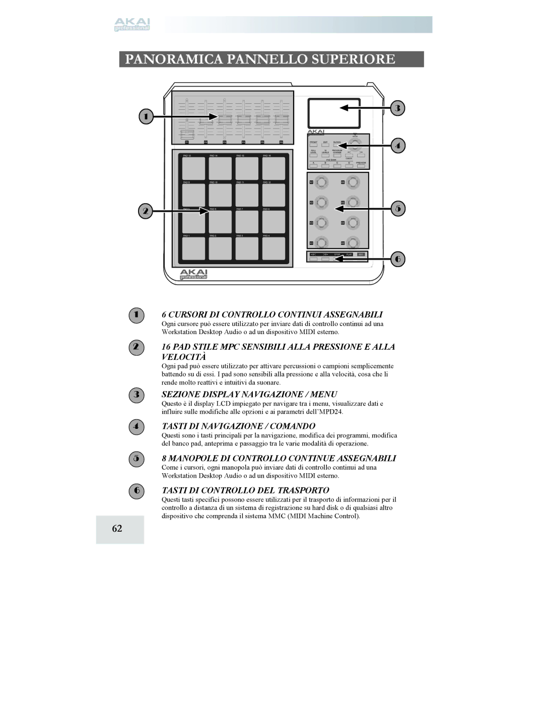 Akai MPD24 manual Panoramica Pannello Superiore 