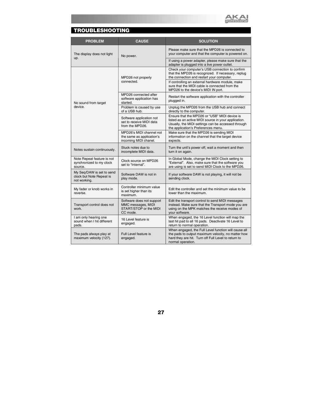 Akai MPD26 manual Troubleshooting, Problem Cause Solution 