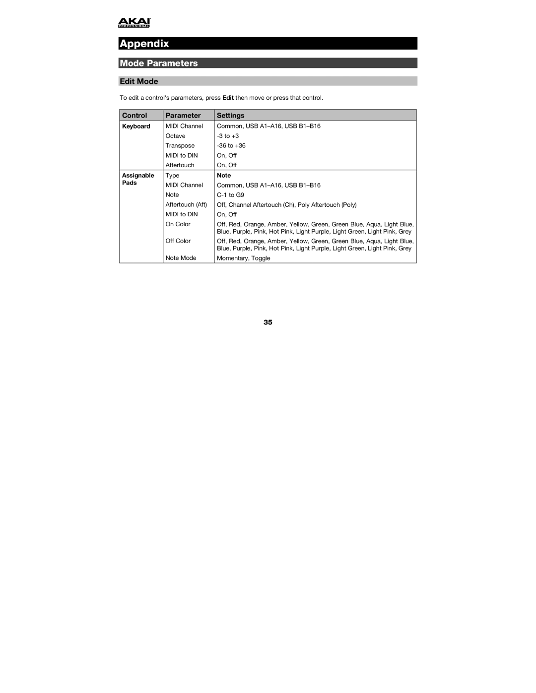 Akai MPK249 manual Appendix, Mode Parameters, Control Parameter Settings 