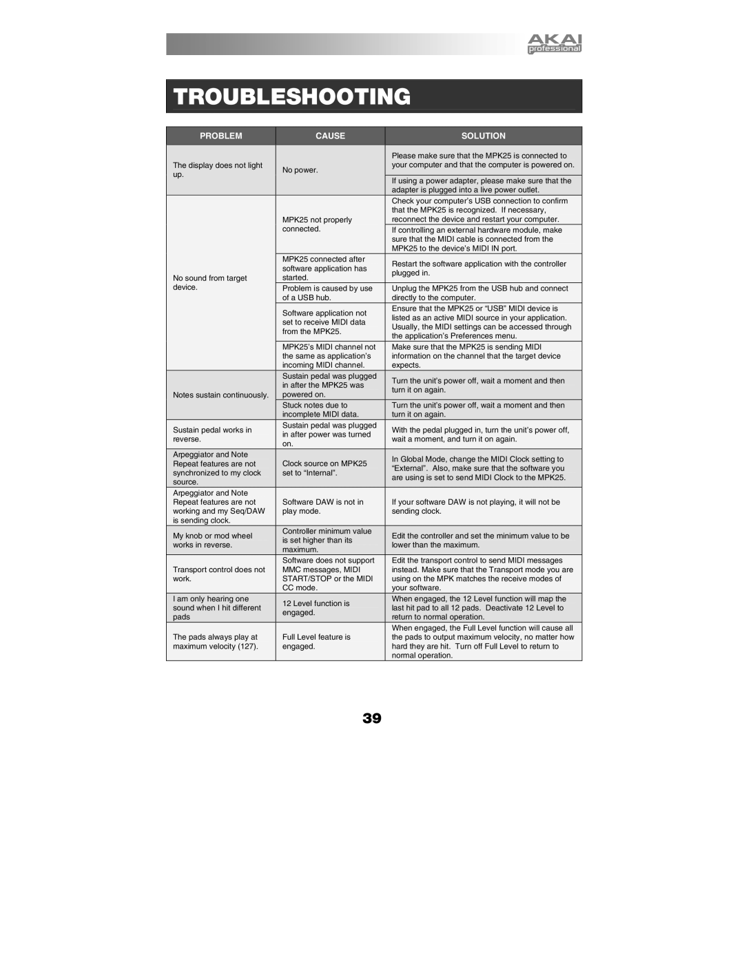 Akai MPK25 manual Troubleshooting 