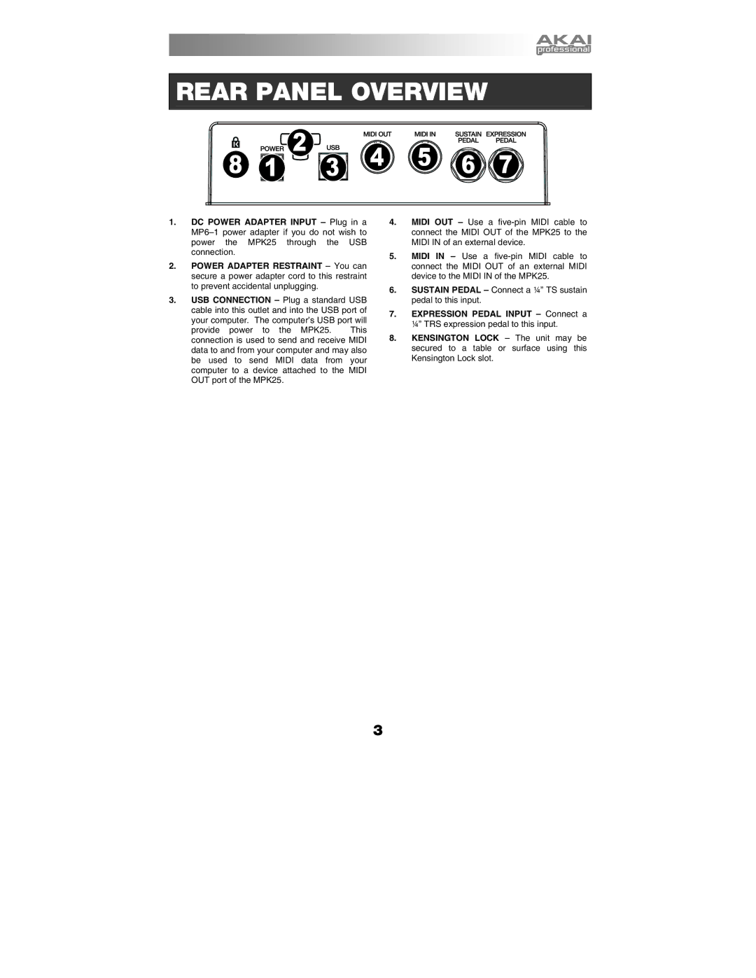 Akai MPK25 manual Rear Panel Overview 